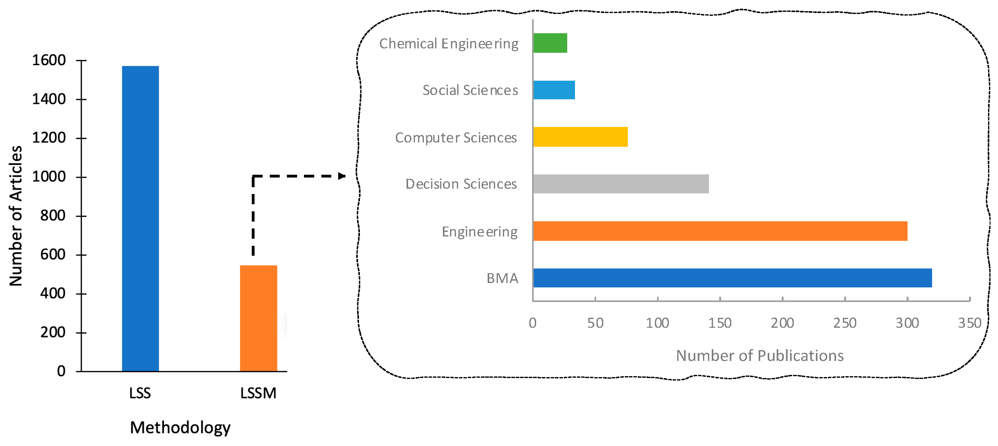 Applsci 13 07022 g006