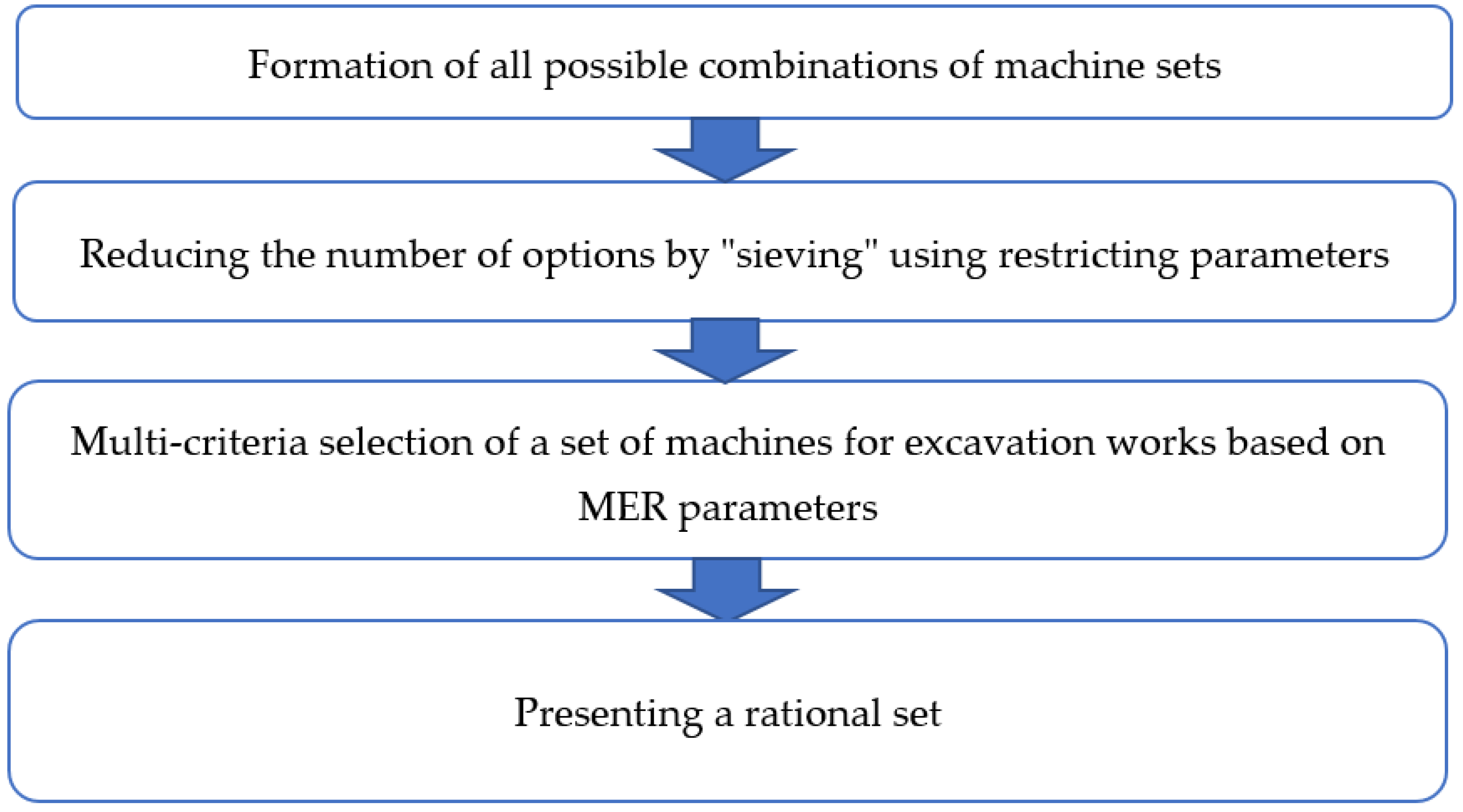 Applsci 13 07023 g001 Applsci 13 07023 g001