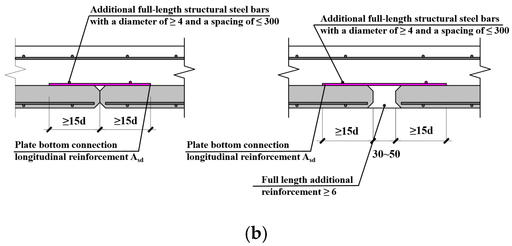 Applsci 13 07028 g003b