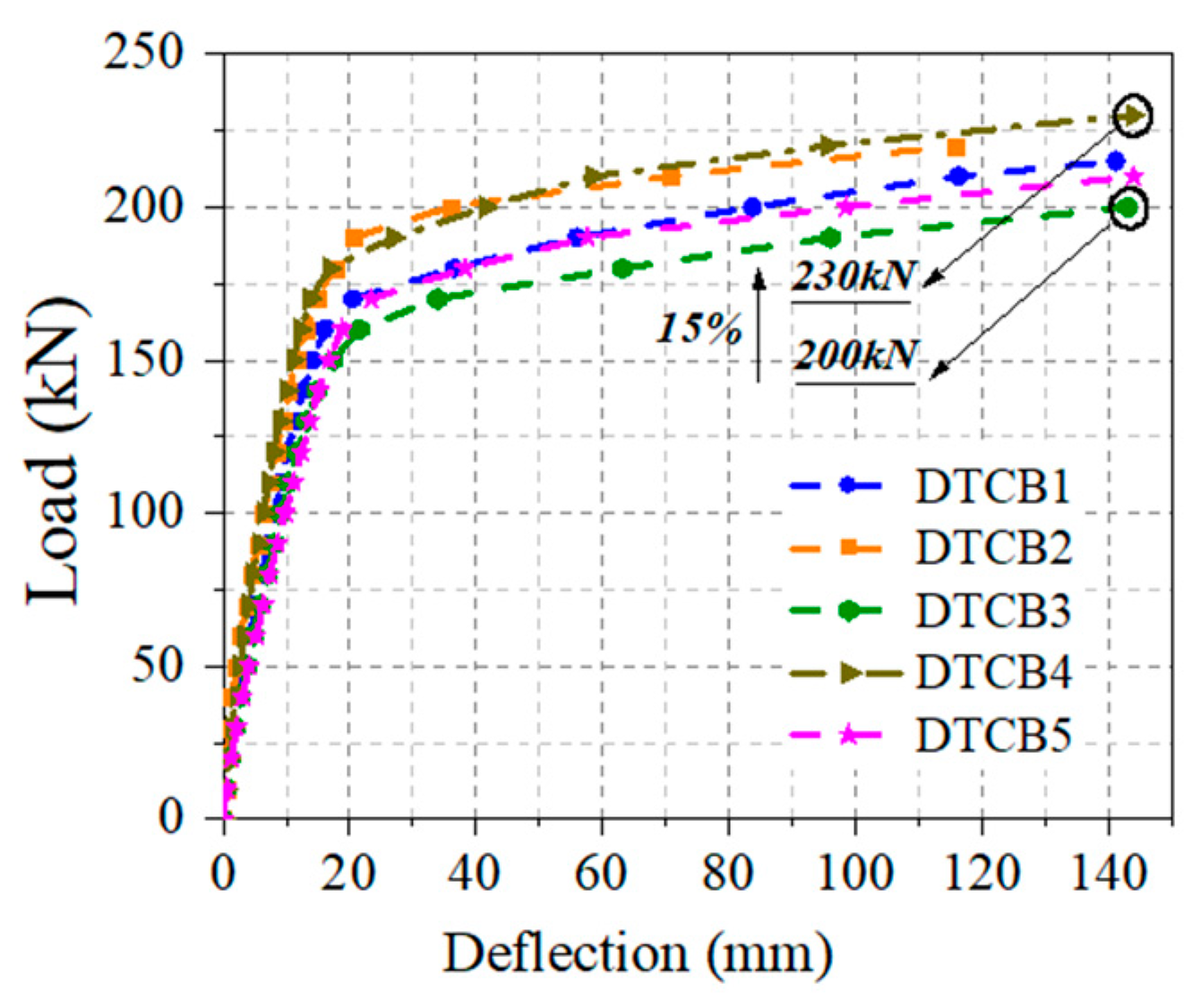 Applsci 13 07028 g012