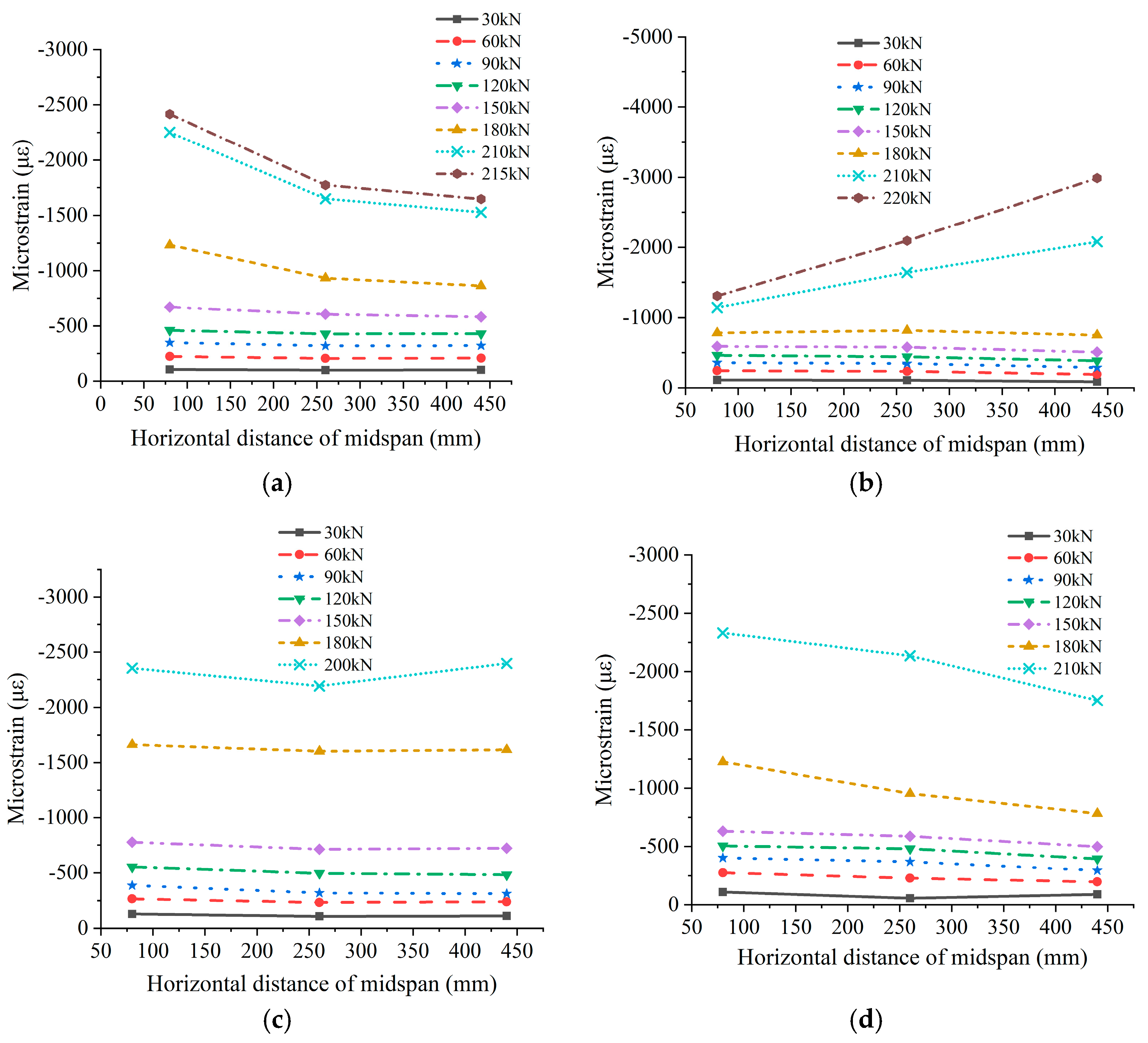 Applsci 13 07028 g014a
