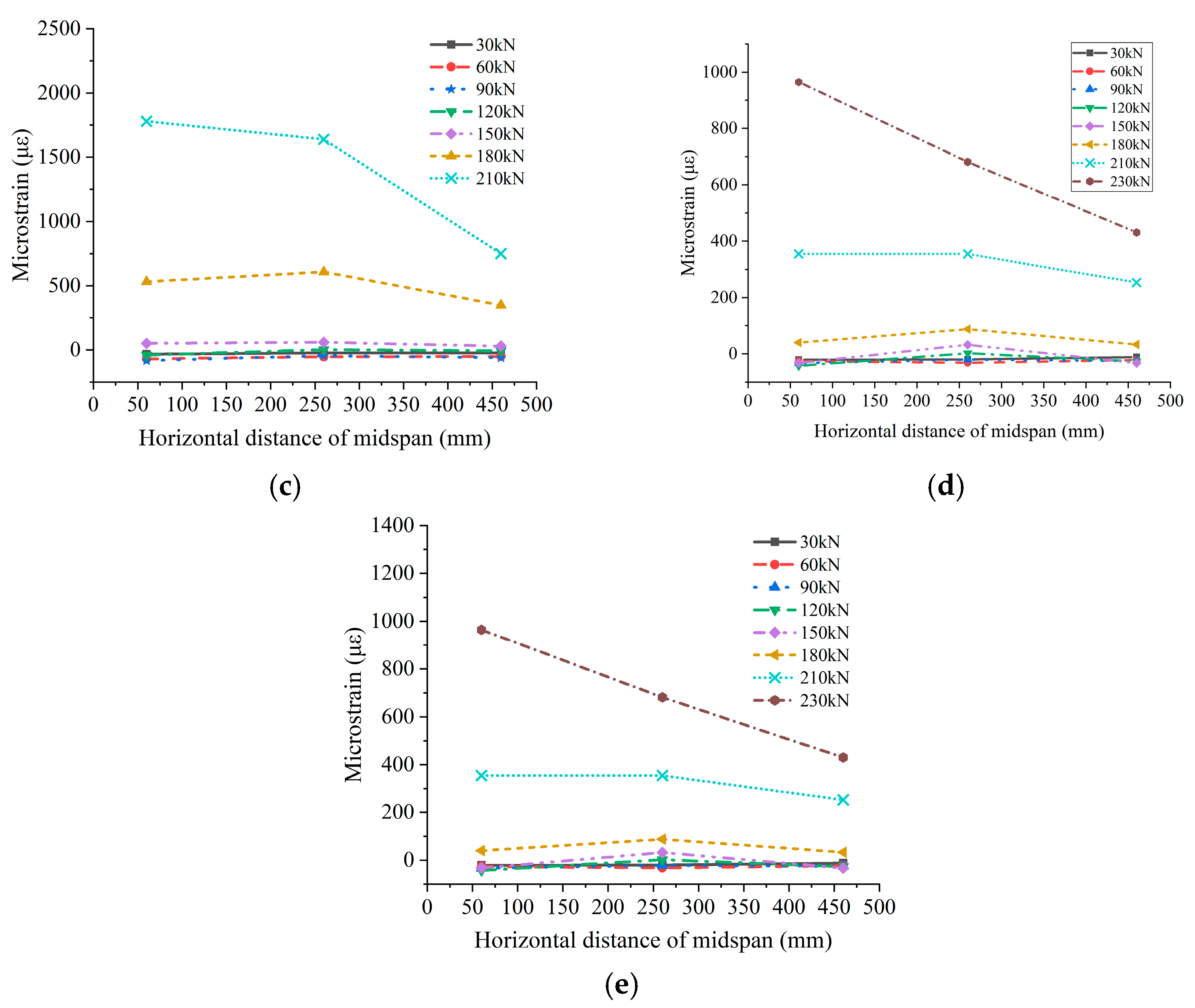Applsci 13 07028 g015b