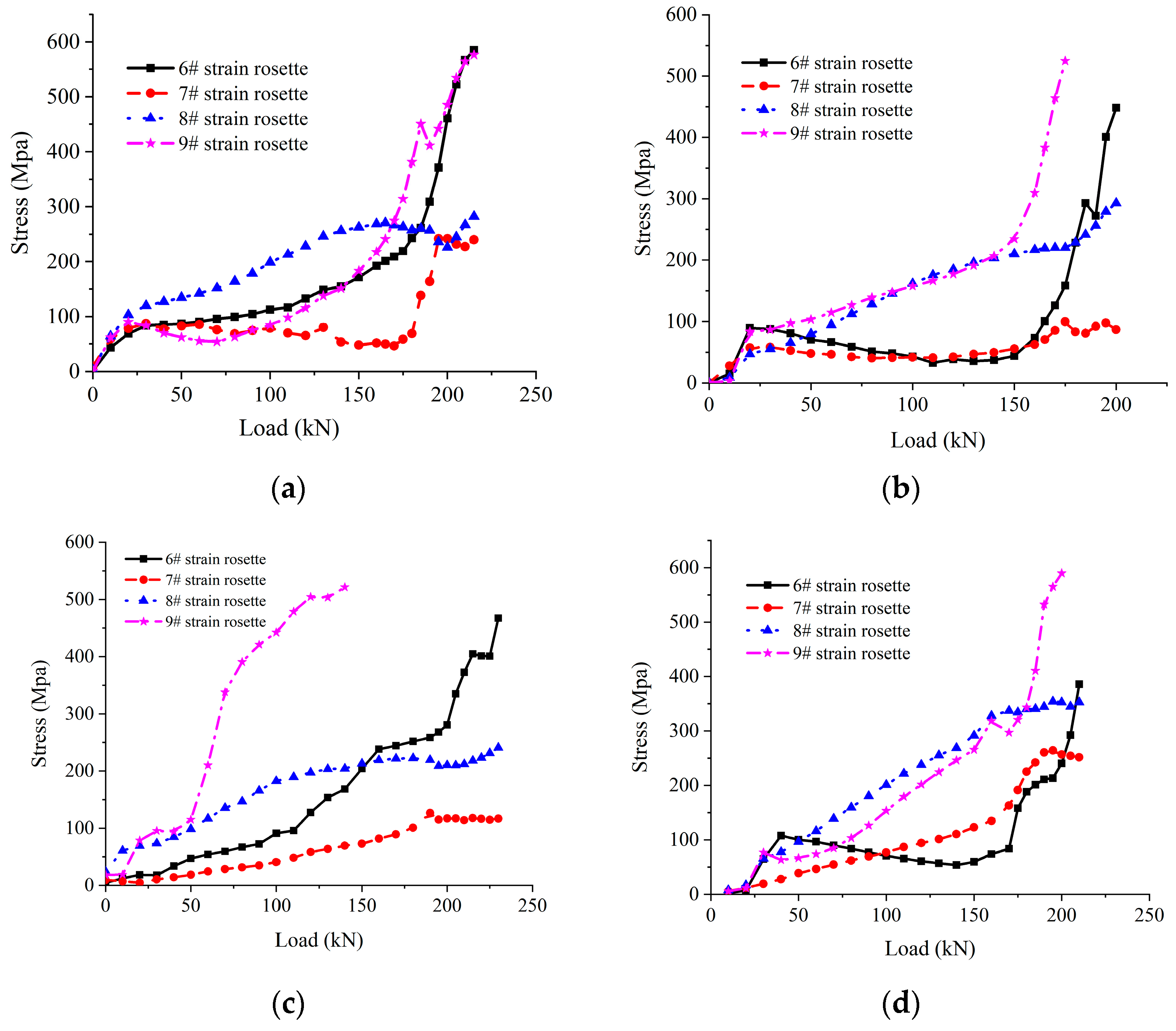 Applsci 13 07028 g016