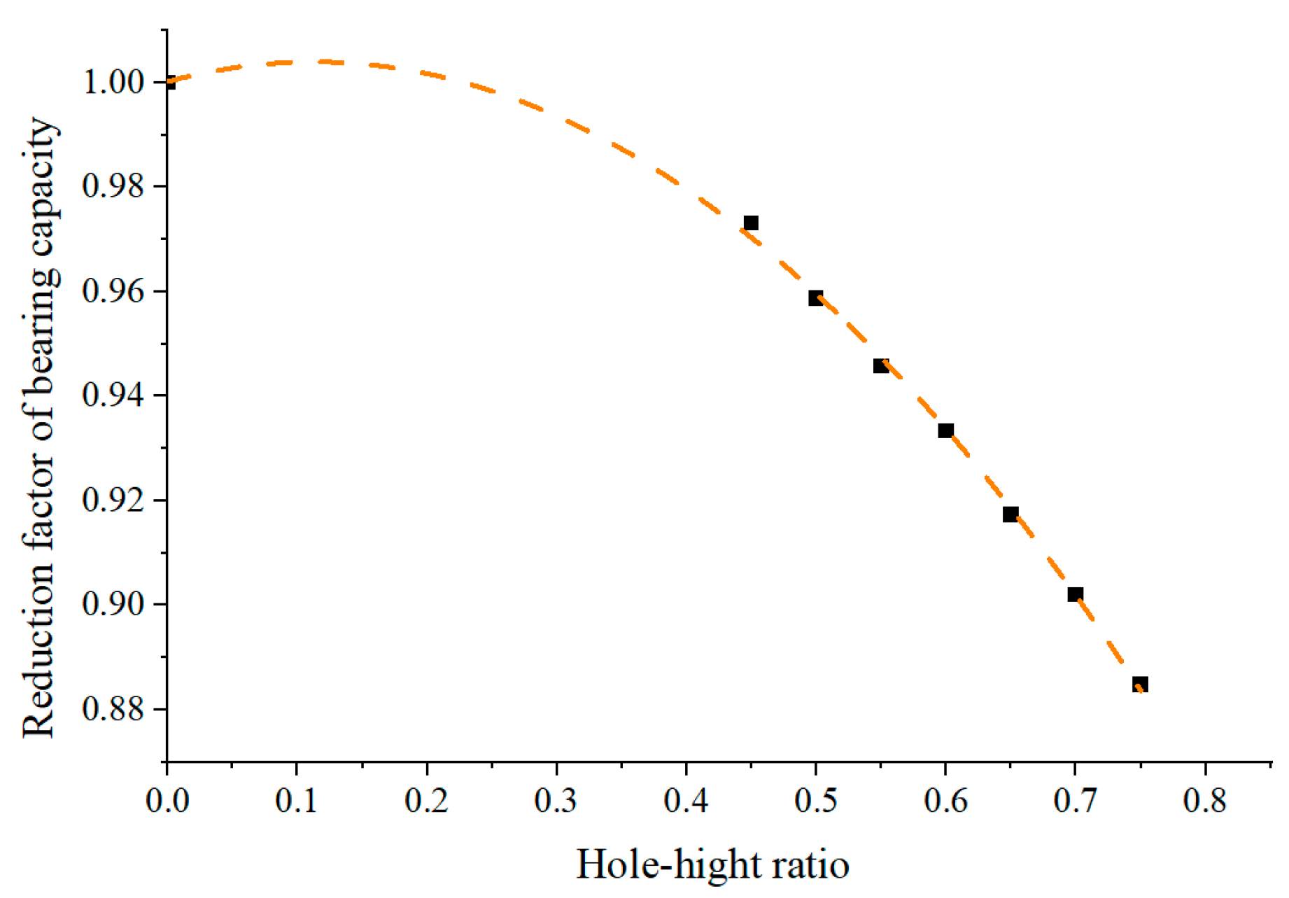 Applsci 13 07028 g018