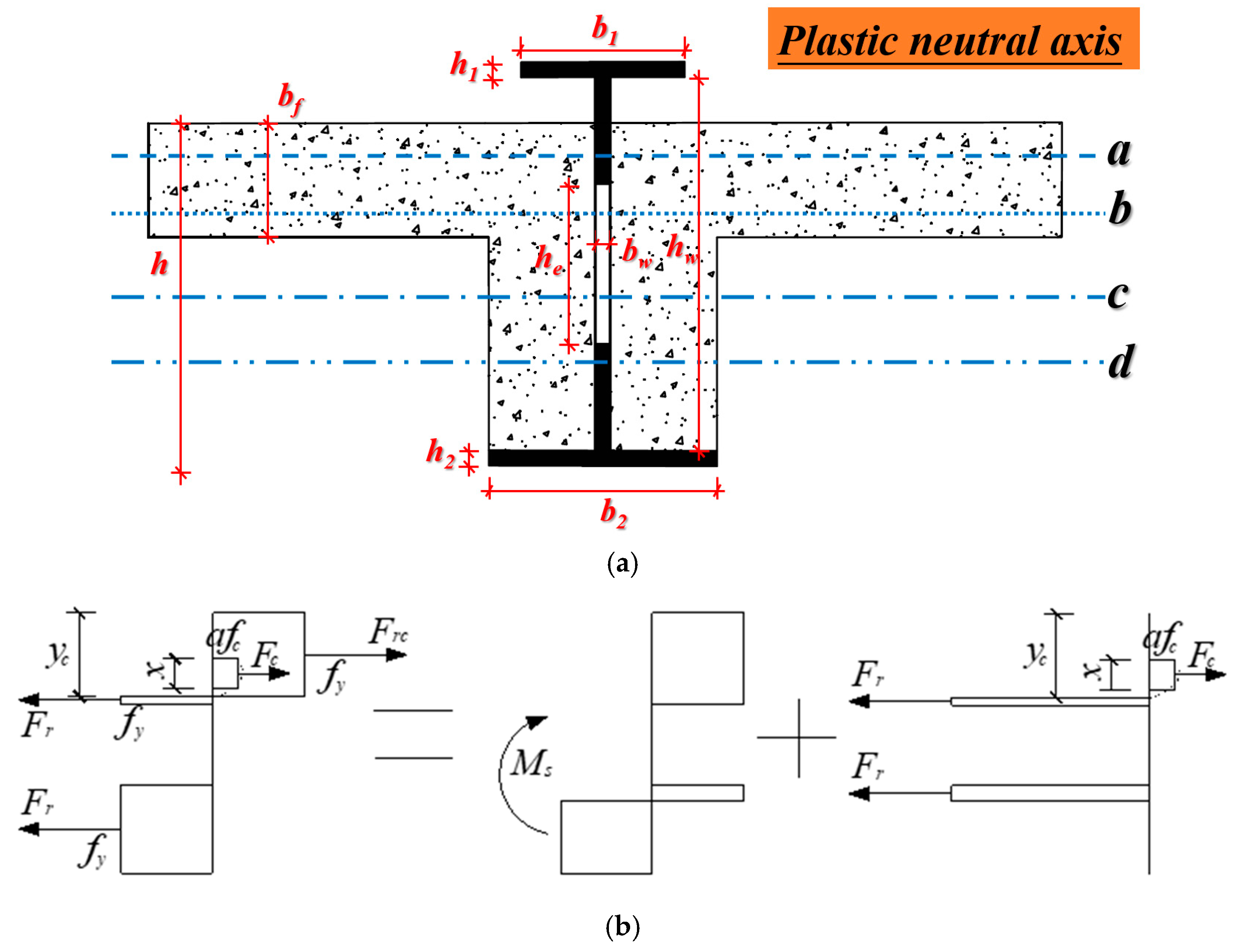 Applsci 13 07028 g019