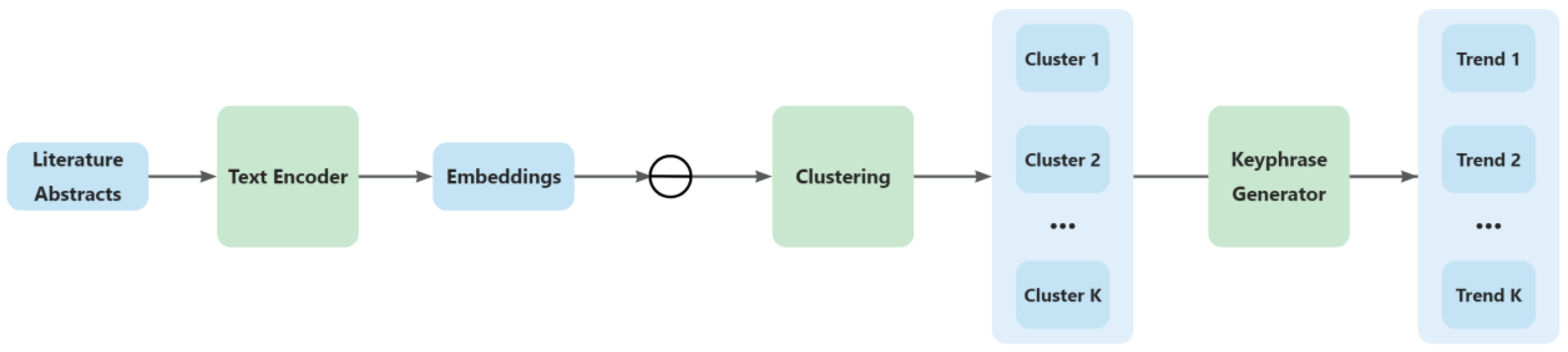 Applsci 13 07029 g001