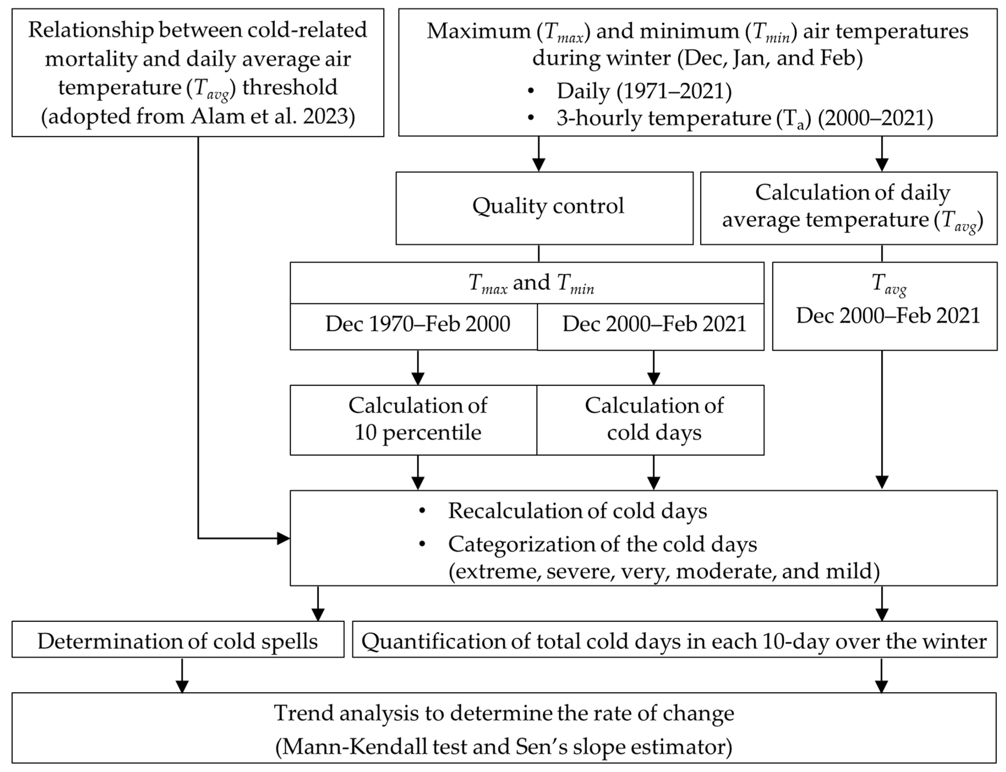 Applsci 13 07030 g002 Applsci 13 07030 g002
