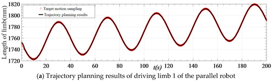 Trajectory Planning in Robot Joint Space Based on Improved Quantum ...