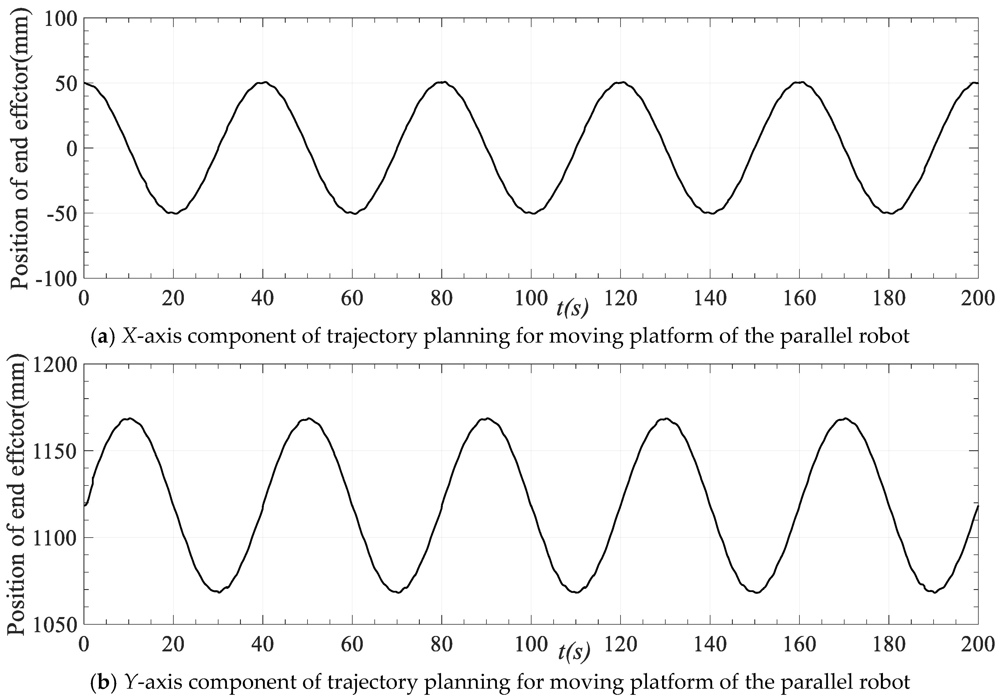Applsci 13 07031 g016a