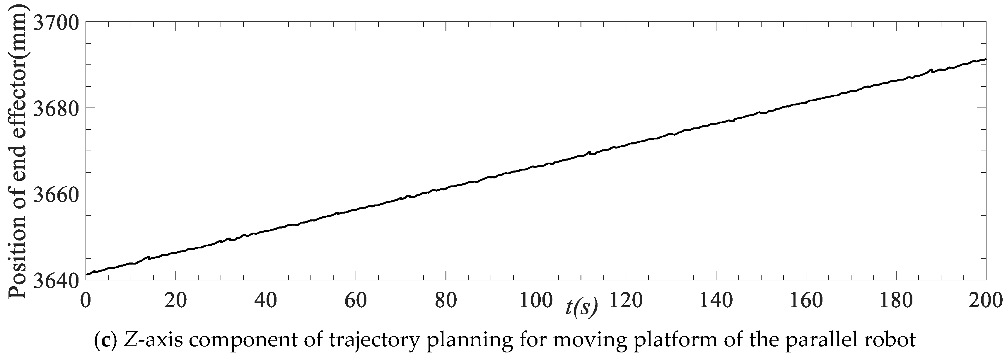 Applsci 13 07031 g016b