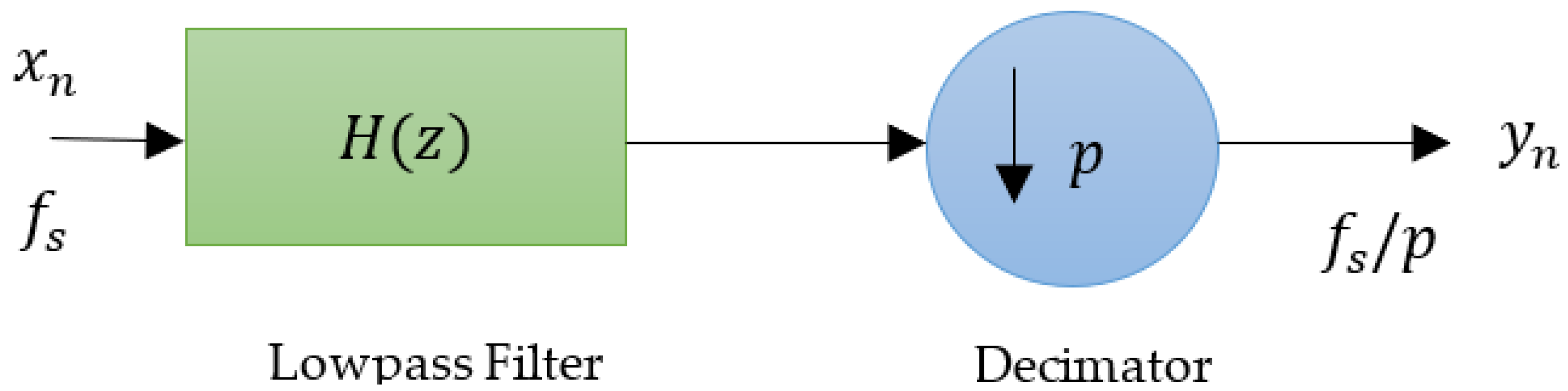 Applsci 13 07032 g001