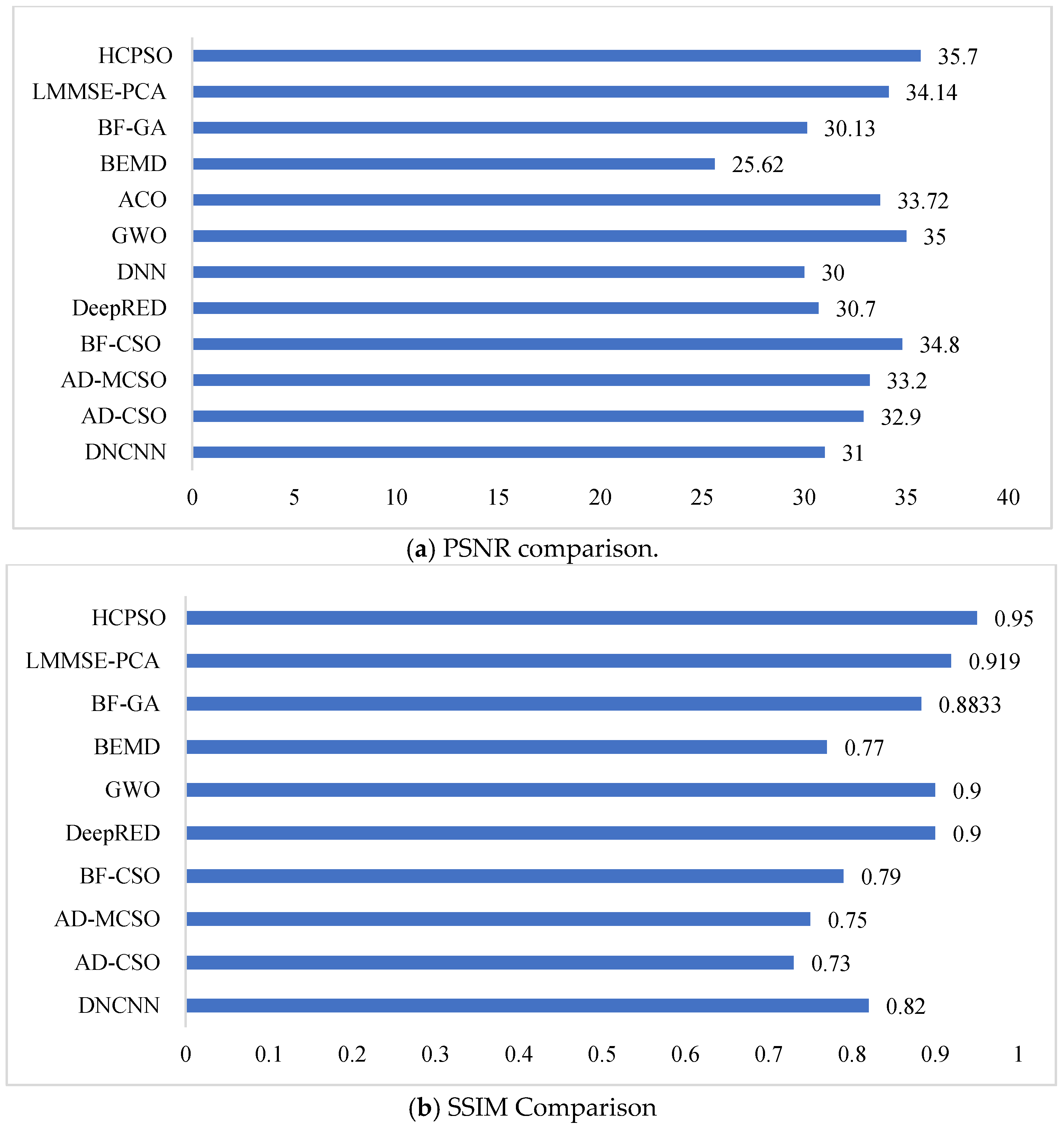Applsci 13 07032 g014