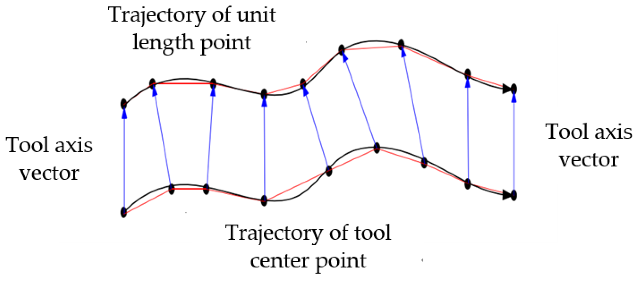Applsci 13 07038 g001 550