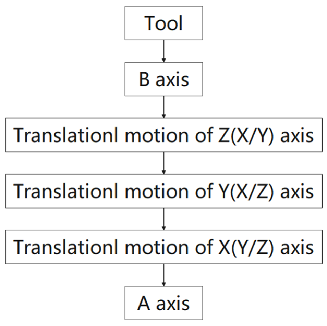 Applsci 13 07038 g003 550
