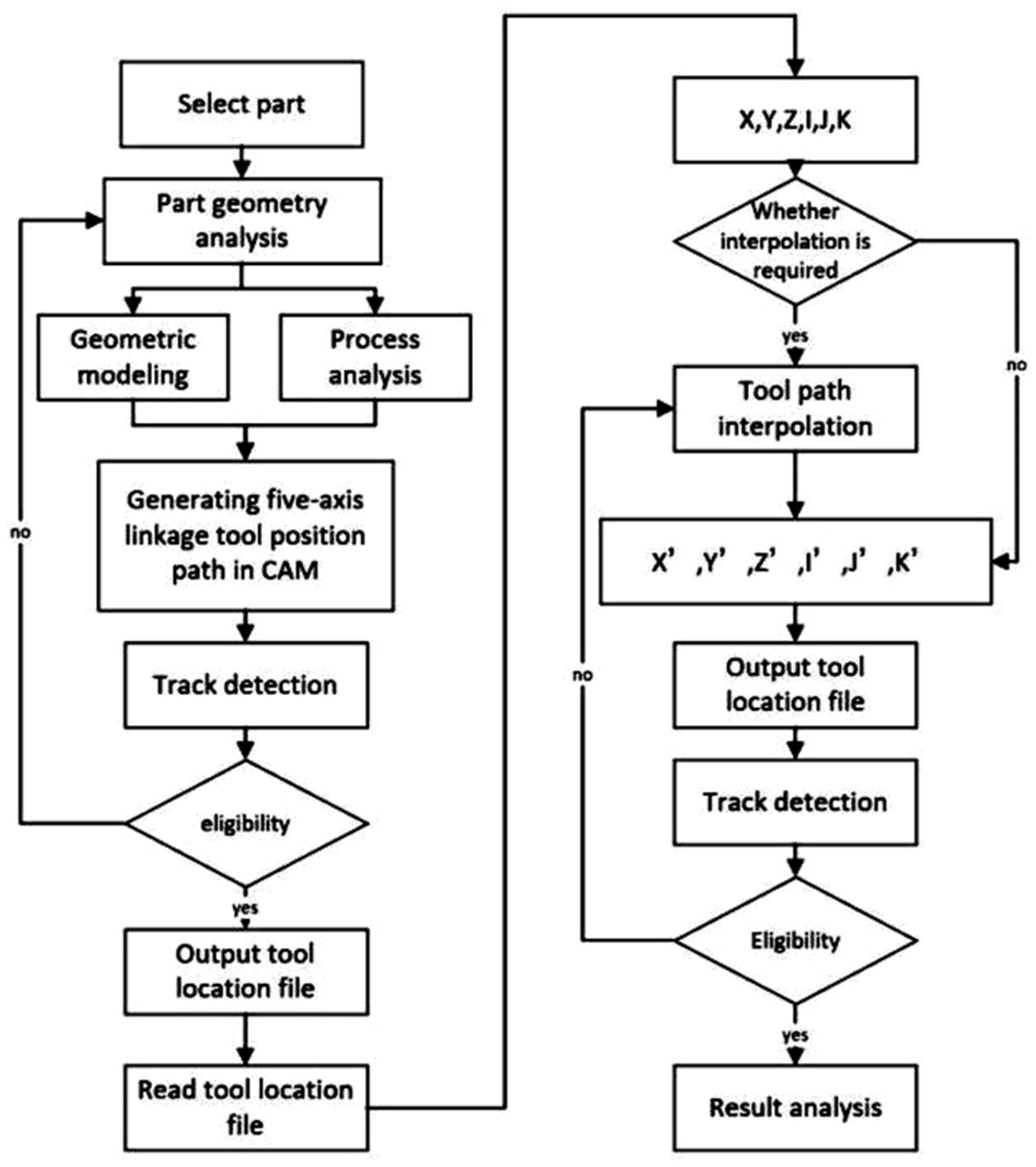 Applsci 13 07038 g005 550