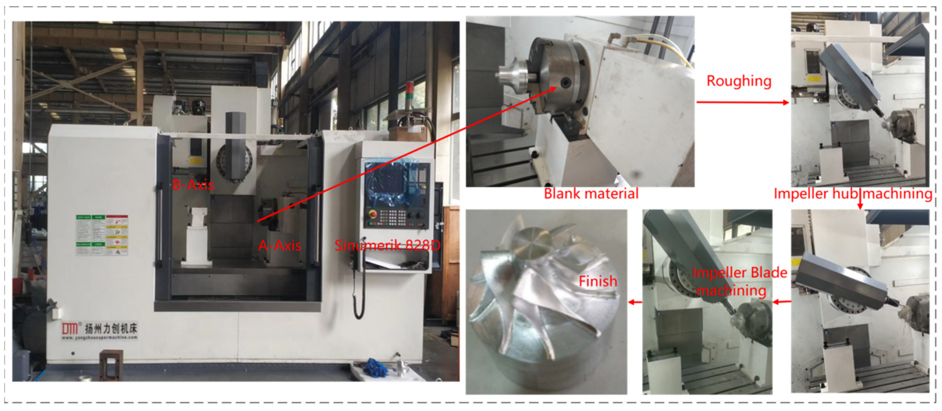 Applsci 13 07038 g012 550