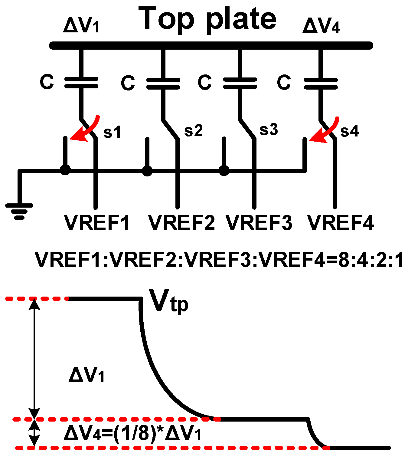 Applied Sciences Free FullText A 200MS/s 10Bit SAR ADC Applied