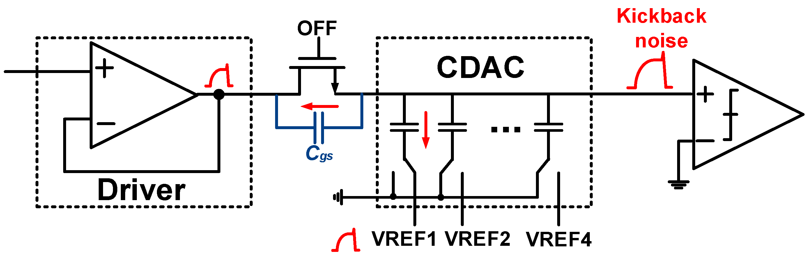 Applied Sciences Free FullText A 200MS/s 10Bit SAR ADC Applied