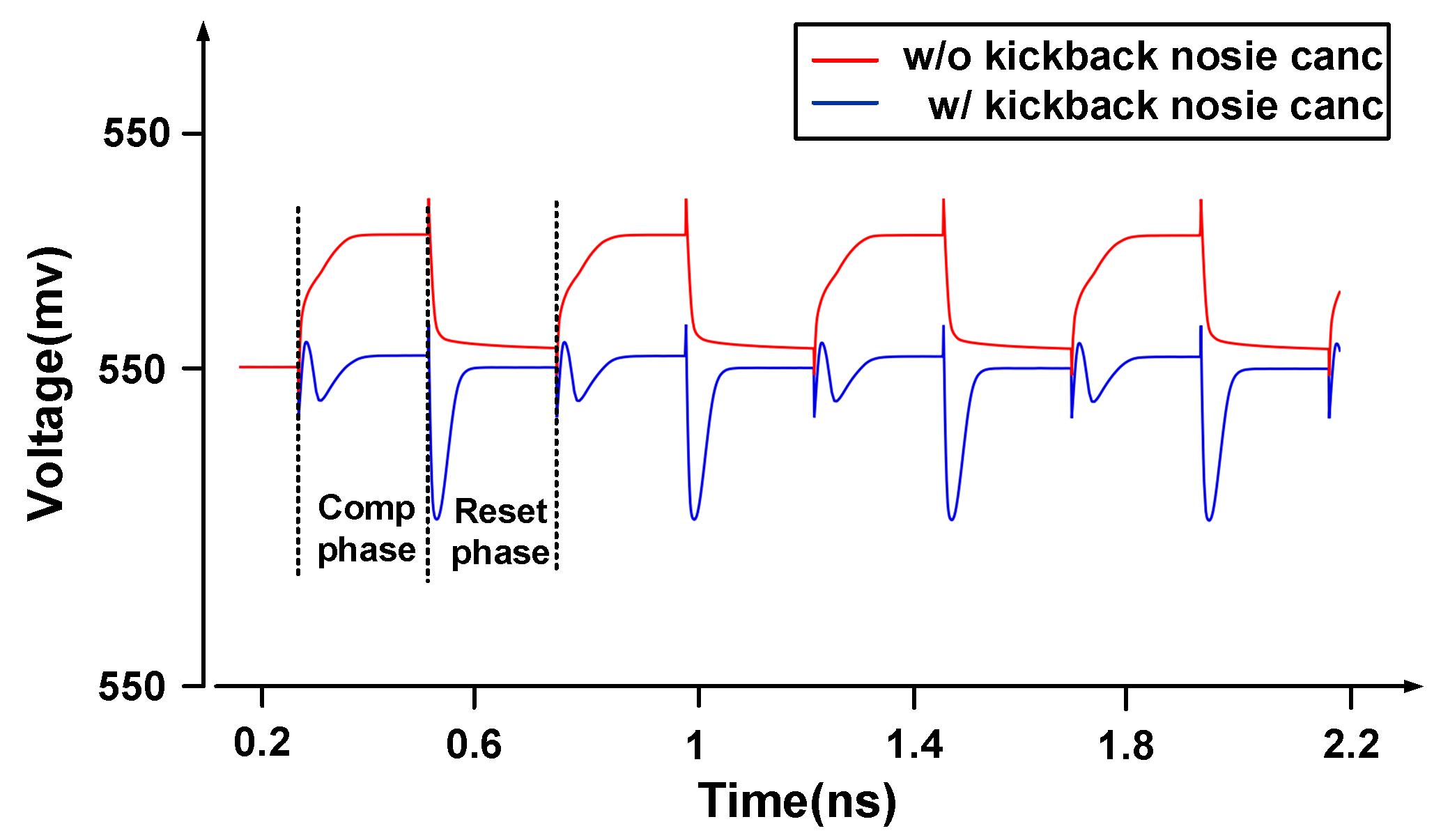 Applied Sciences Free FullText A 200MS/s 10Bit SAR ADC Applied