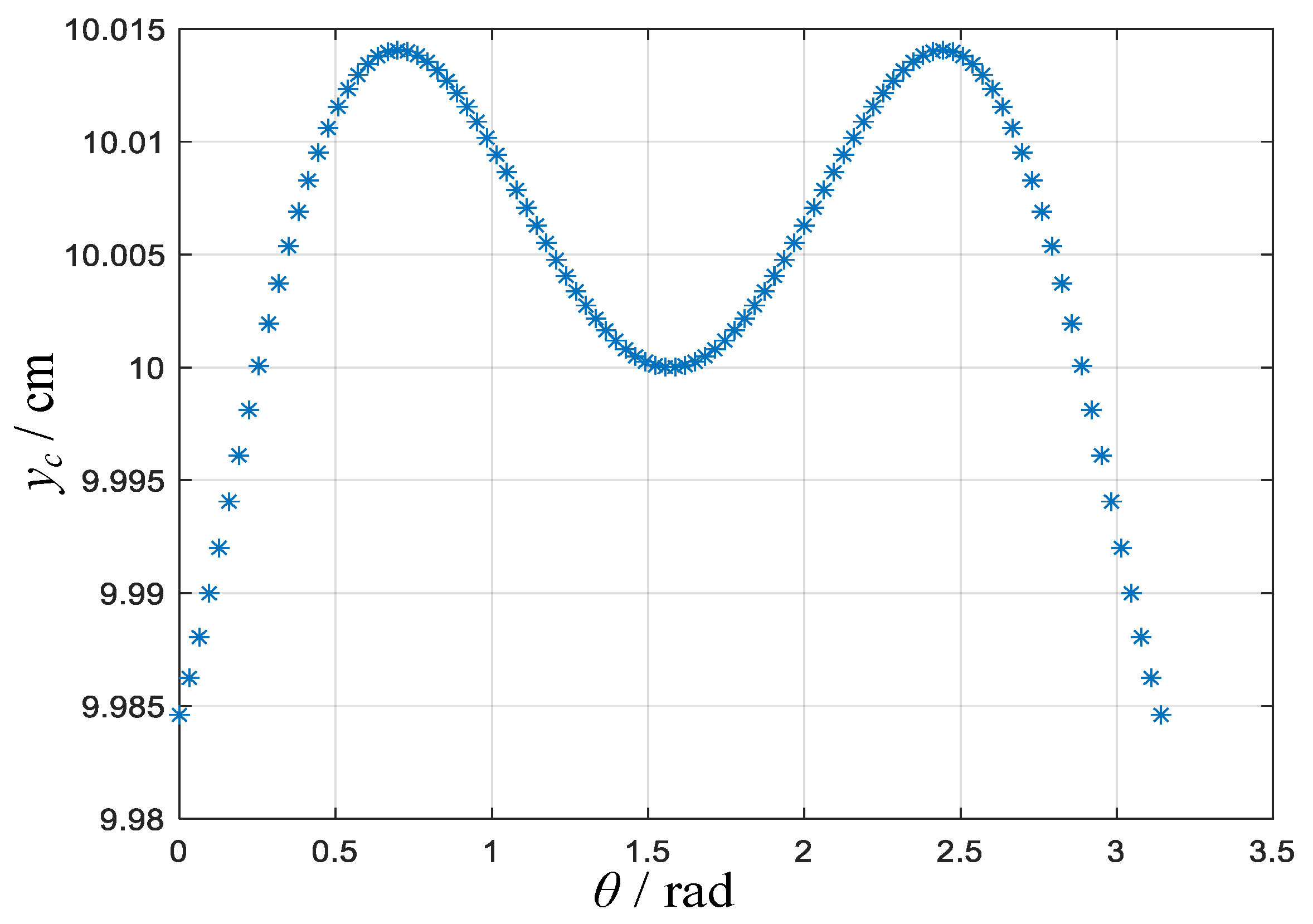 Applsci 13 07042 g006