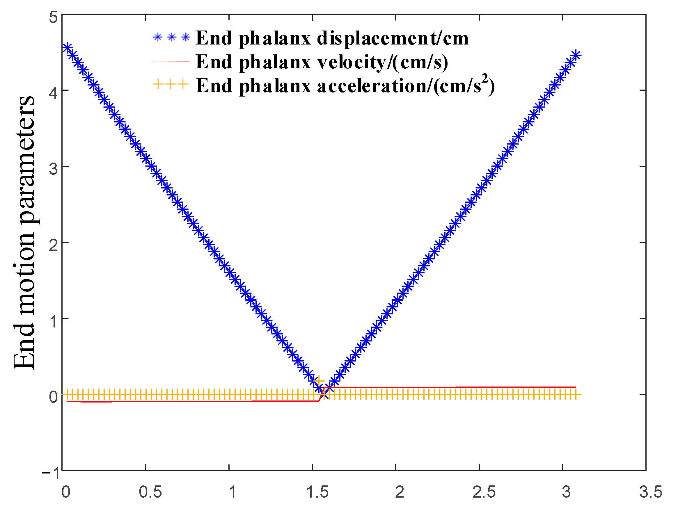 Applsci 13 07042 g007