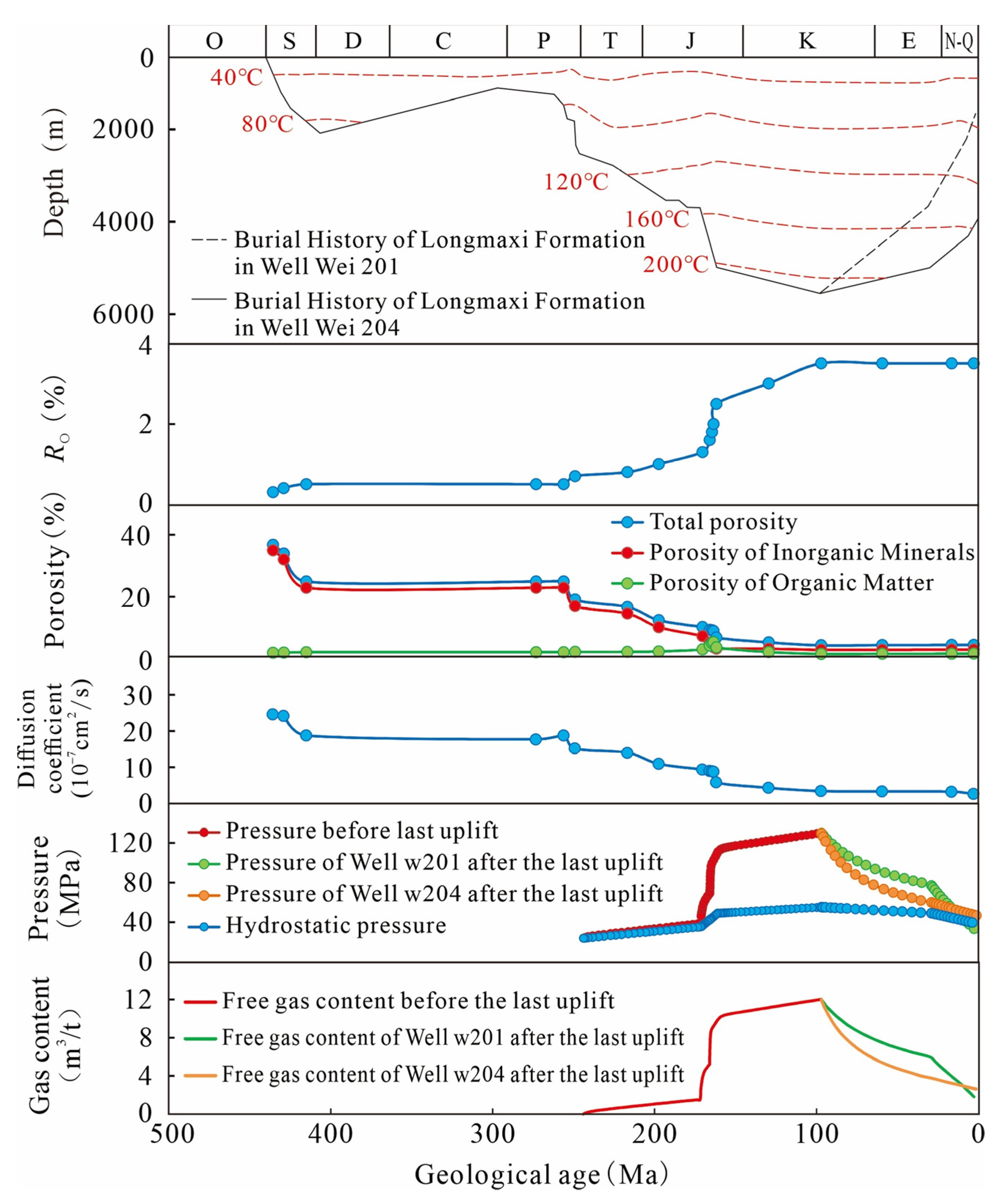 A Novel Method for Calculating Diffusion Coefficient of Shale Gas ...