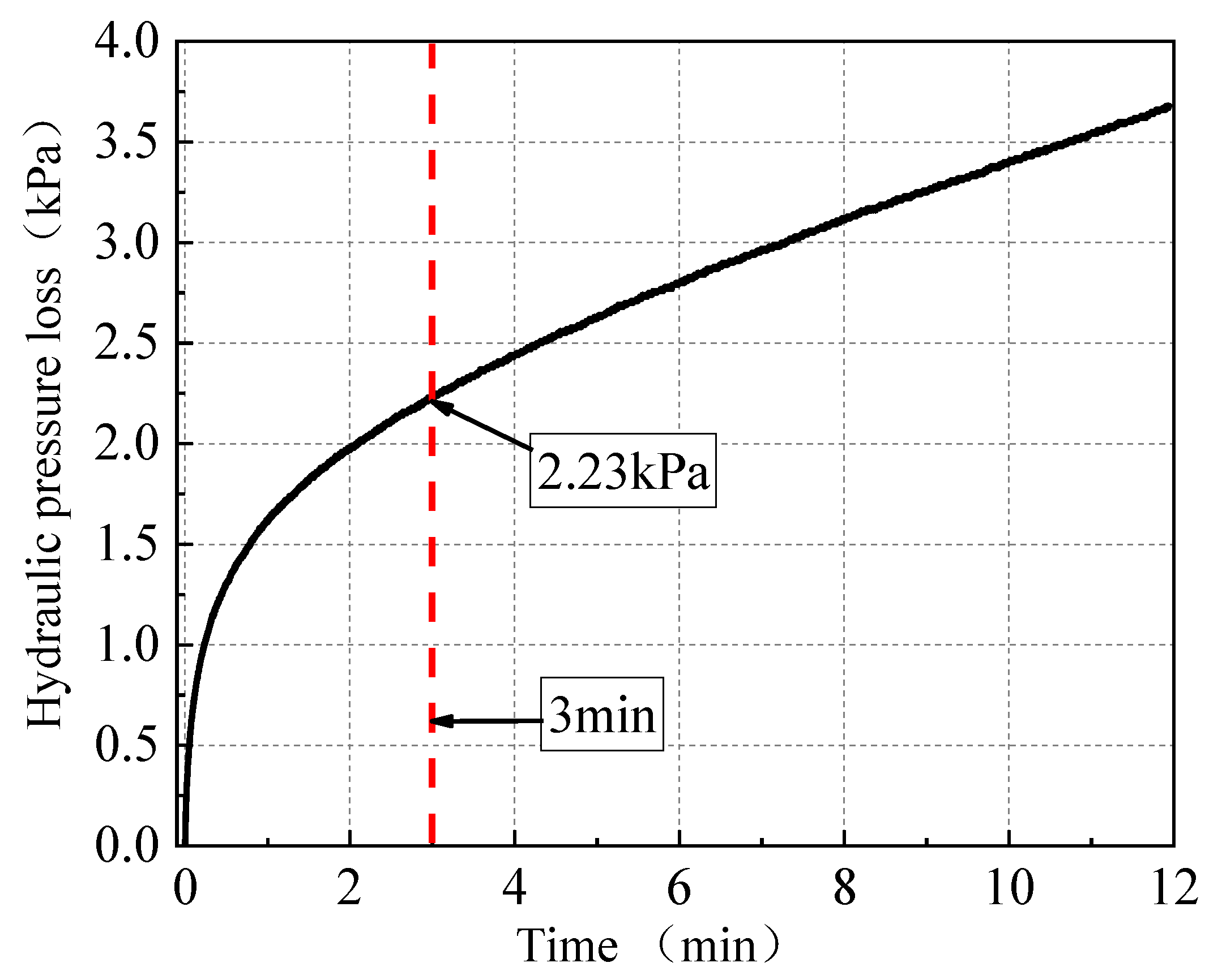 Applied Sciences Free FullText Experimental Study on Shield
