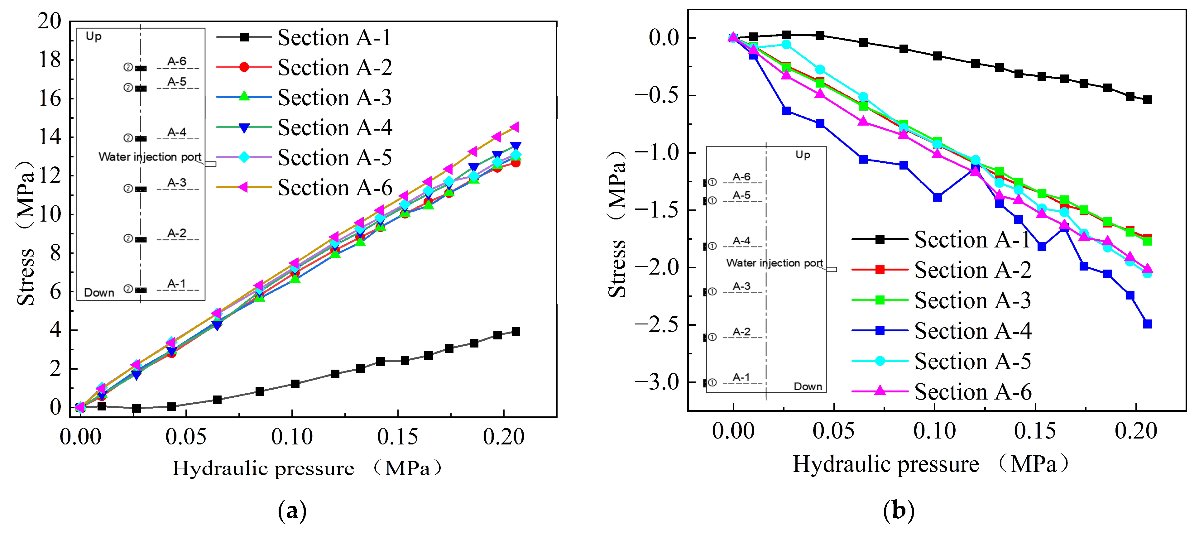 Applsci 13 07045 g008 550