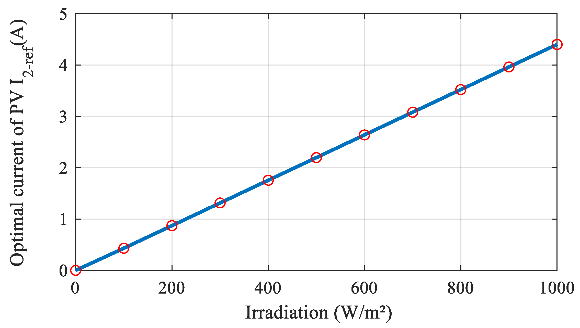 Robust Current Control of a Small-Scale Wind–Photovoltaic Hybrid System ...