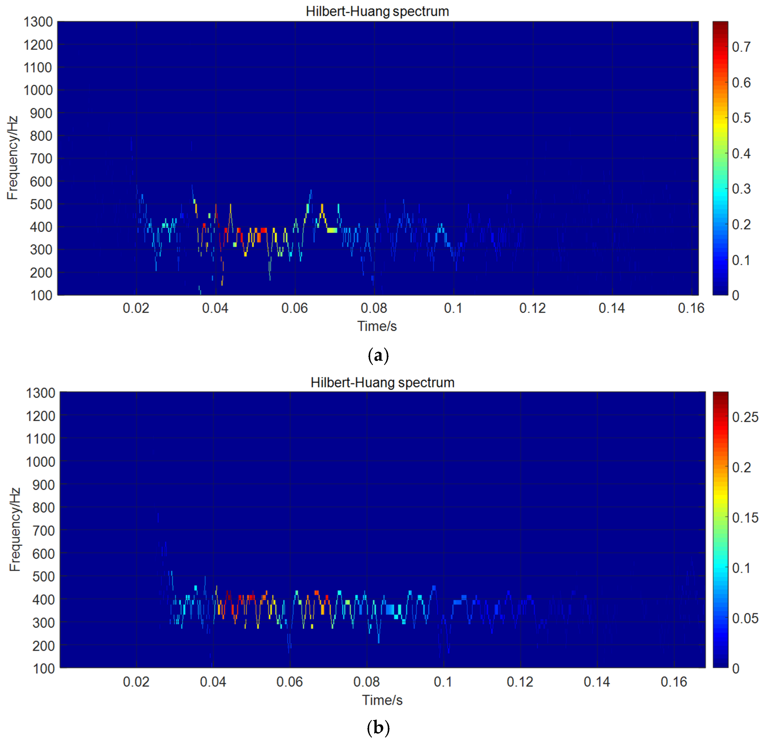 Applsci 13 07049 g010a