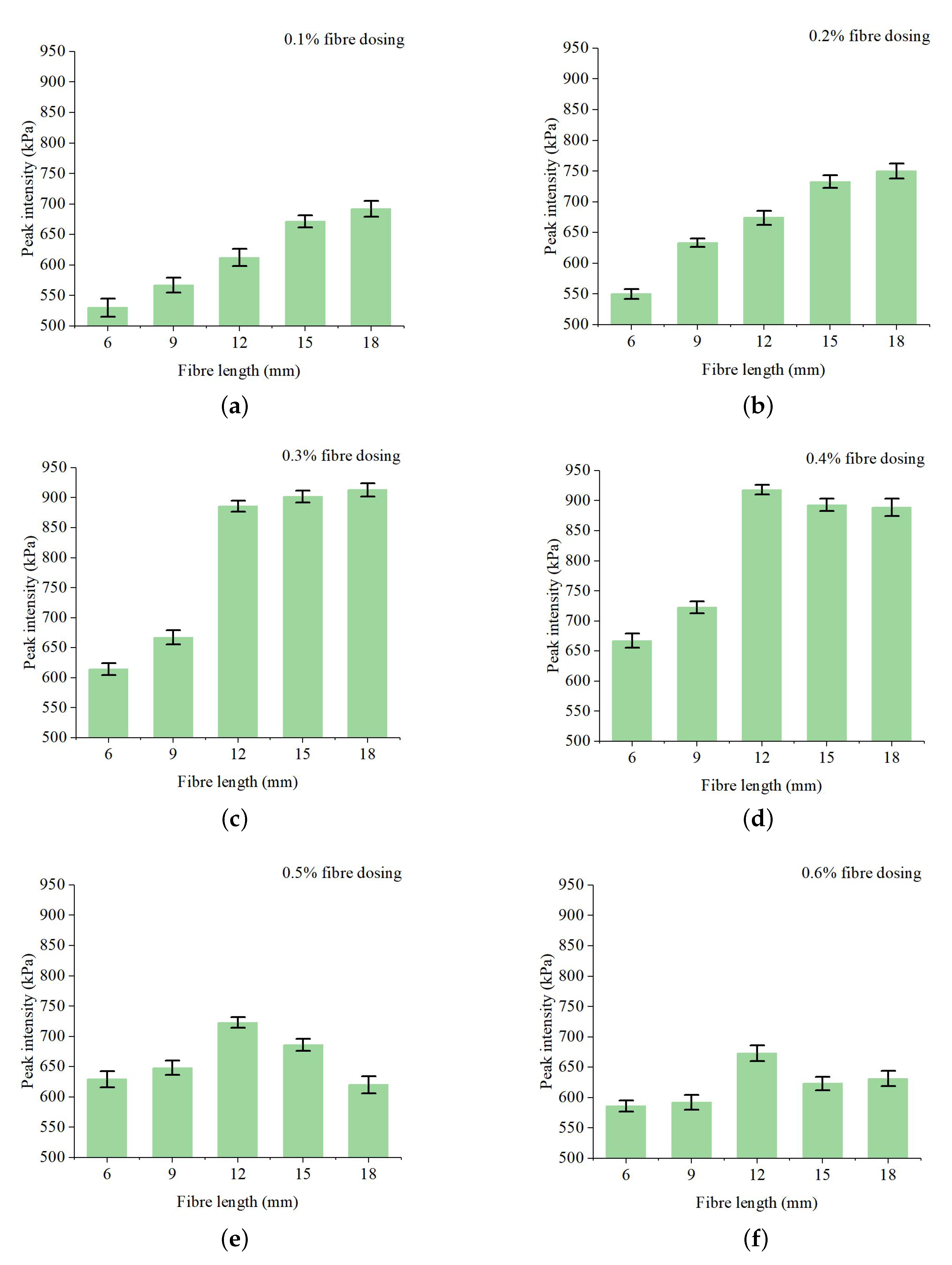 Applsci 13 07051 g006 Applsci 13 07051 g006