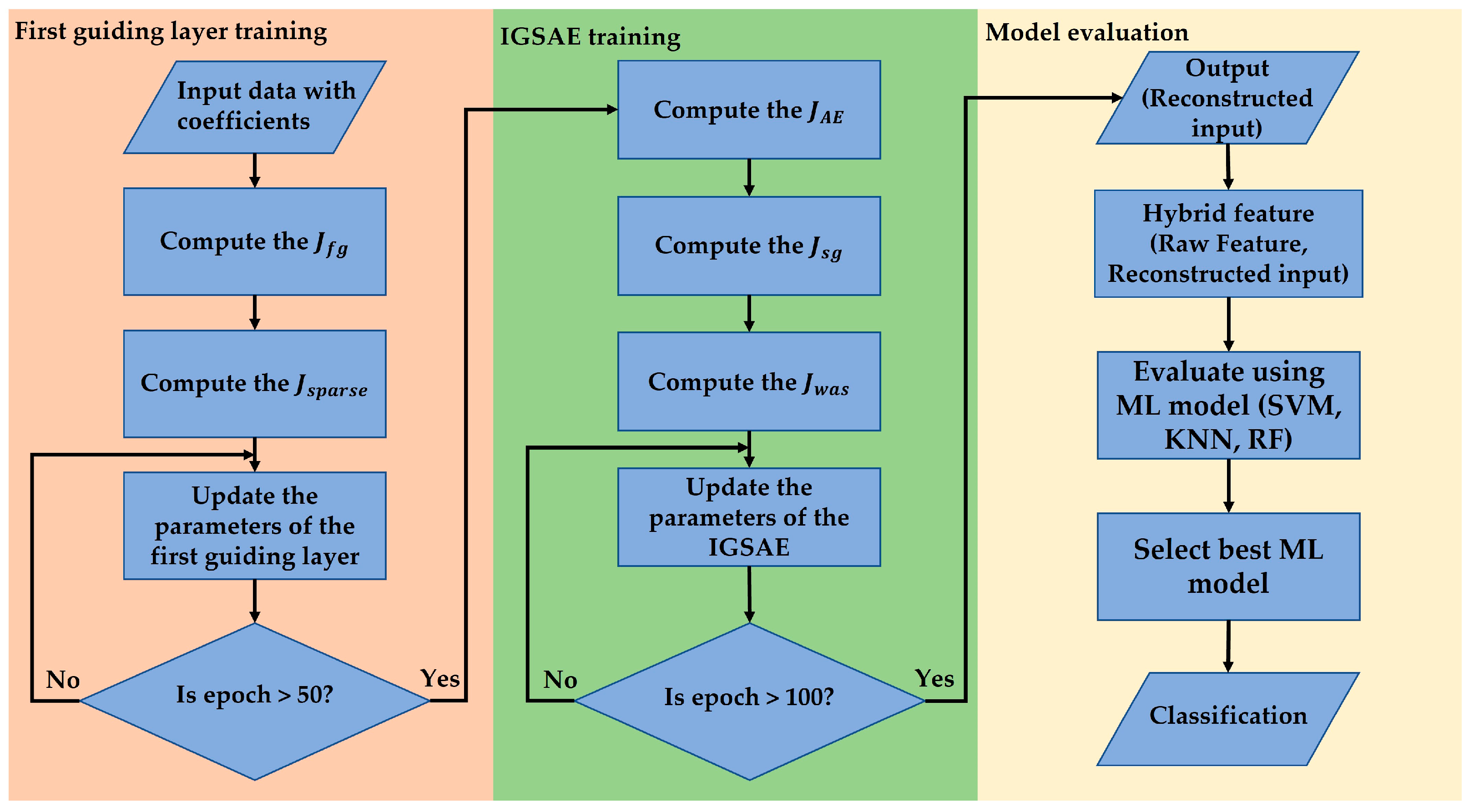 Applsci 13 07055 g003 Applsci 13 07055 g003