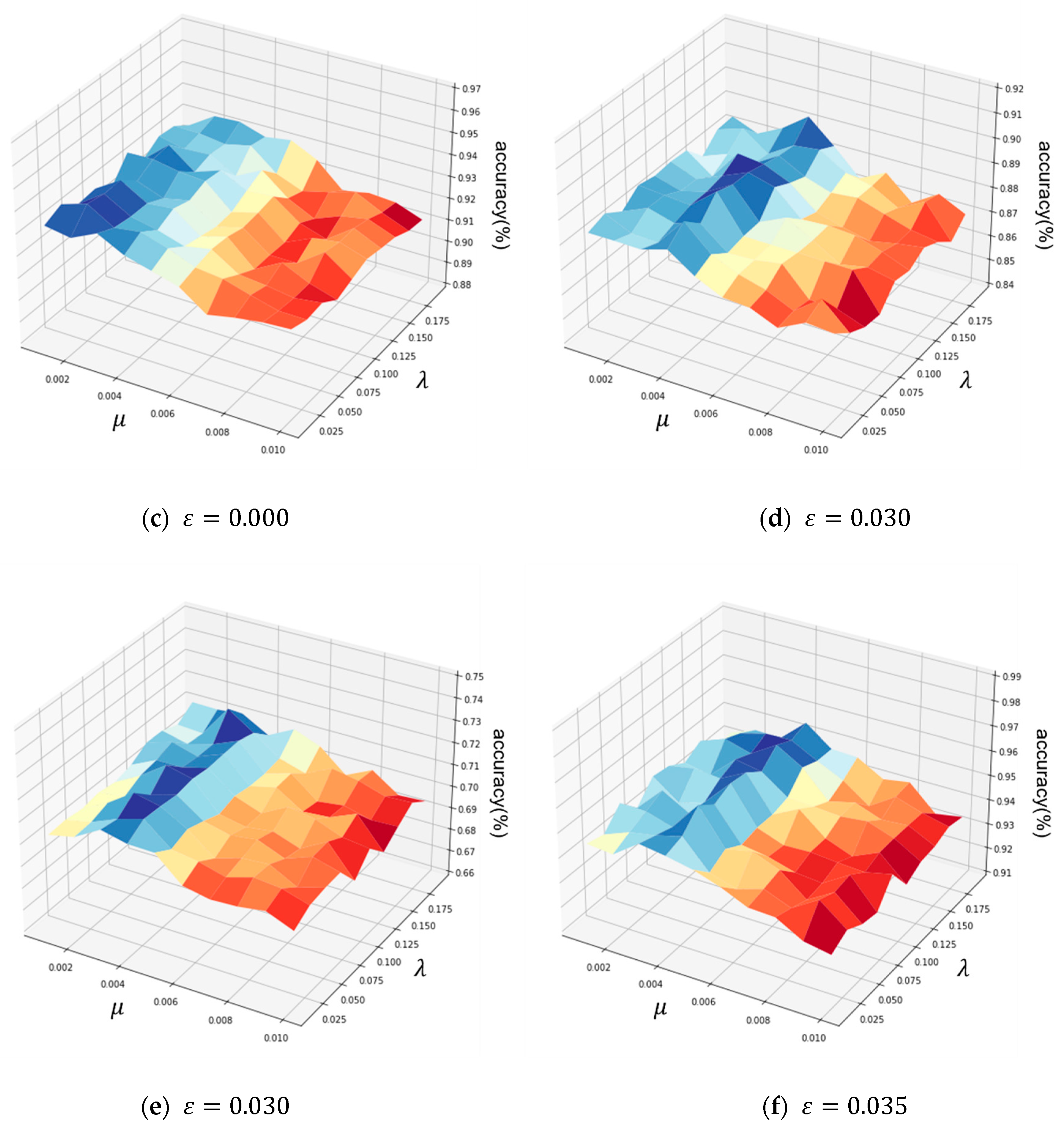 Applsci 13 07055 g005b Applsci 13 07055 g005b