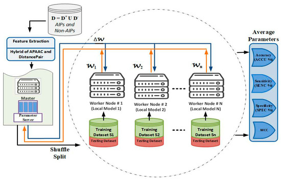 Optimized Feature Learning for Anti-Inflammatory Peptide Prediction ...