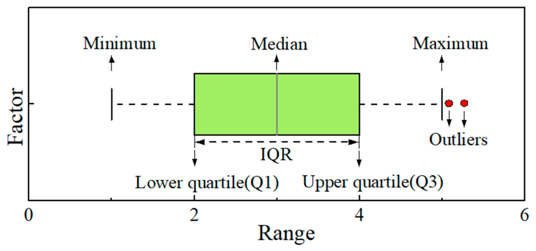 Applsci 13 07060 g008