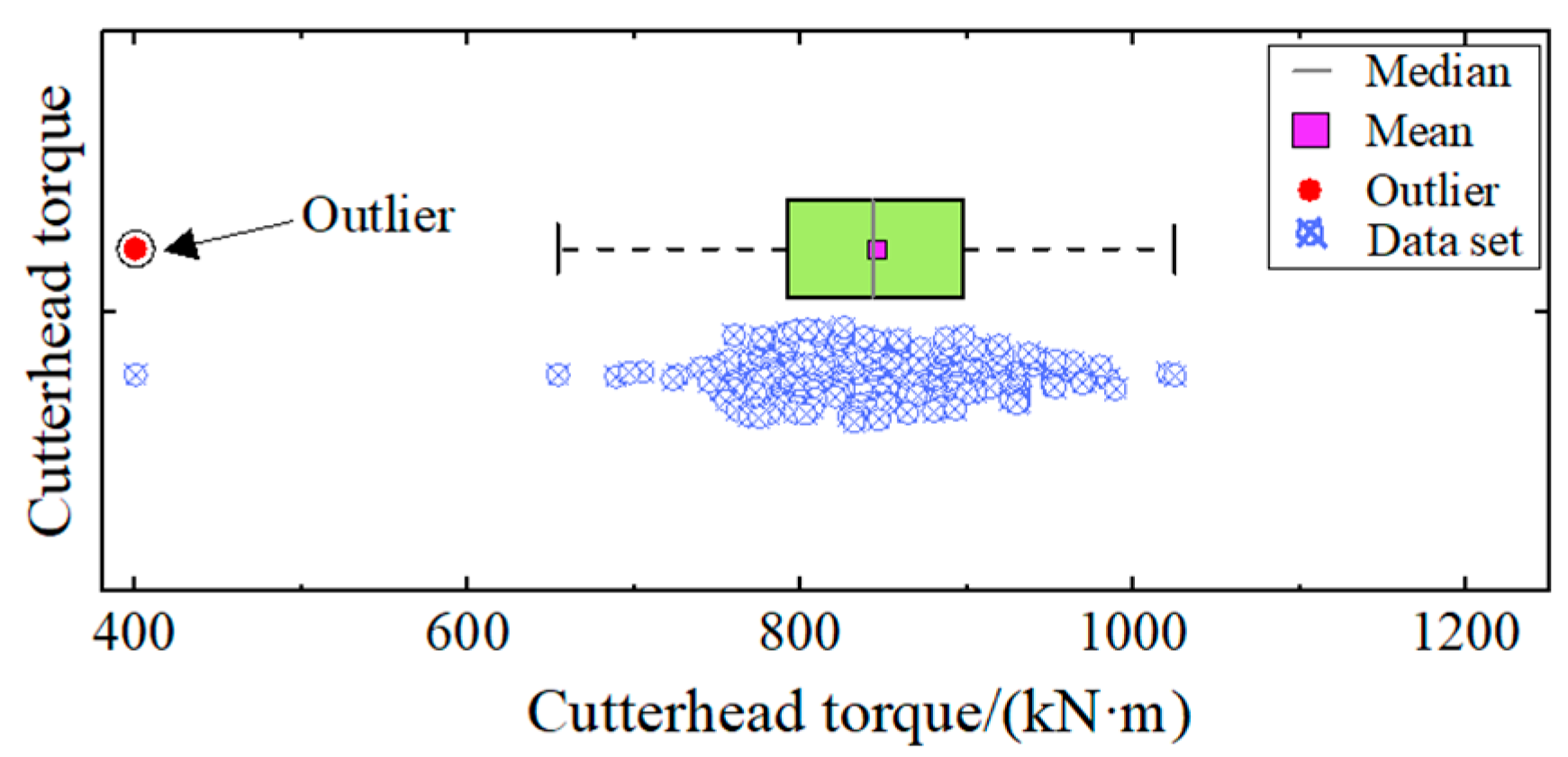 Applsci 13 07060 g009