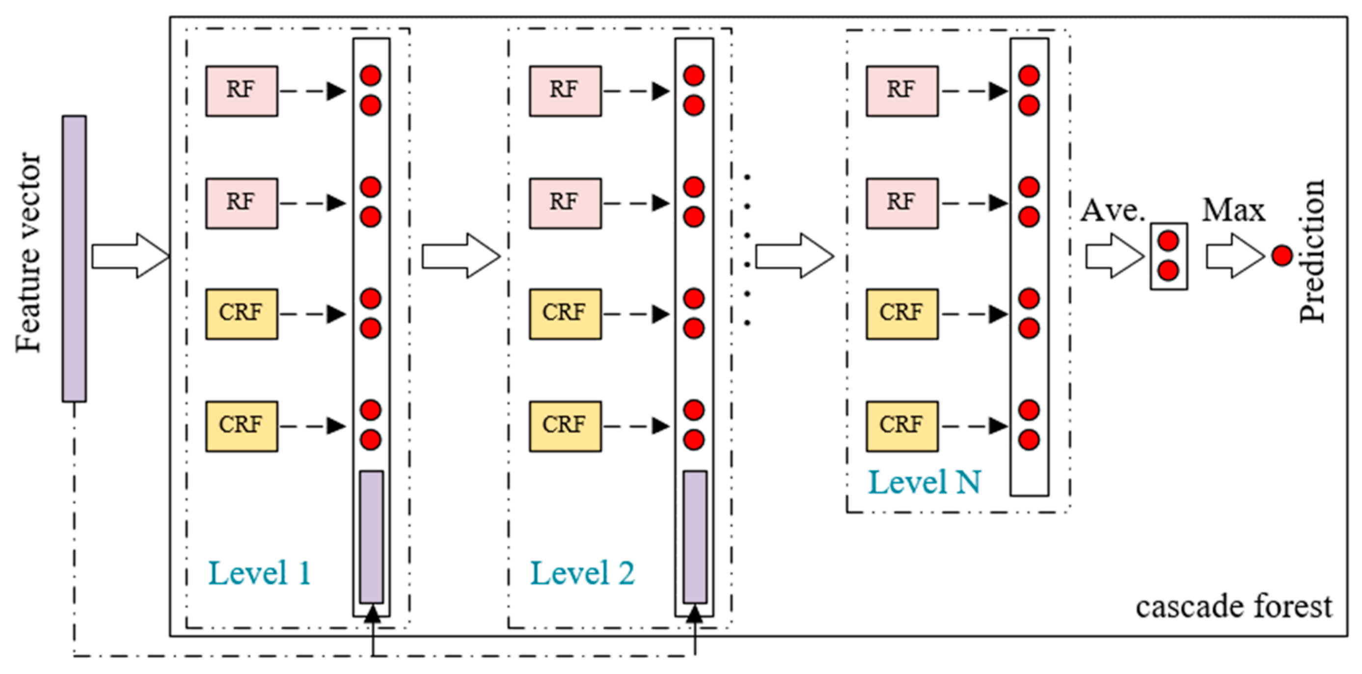Applsci 13 07060 g011