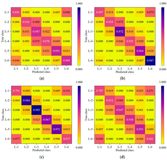 Study on the Classification and Identification Methods of
