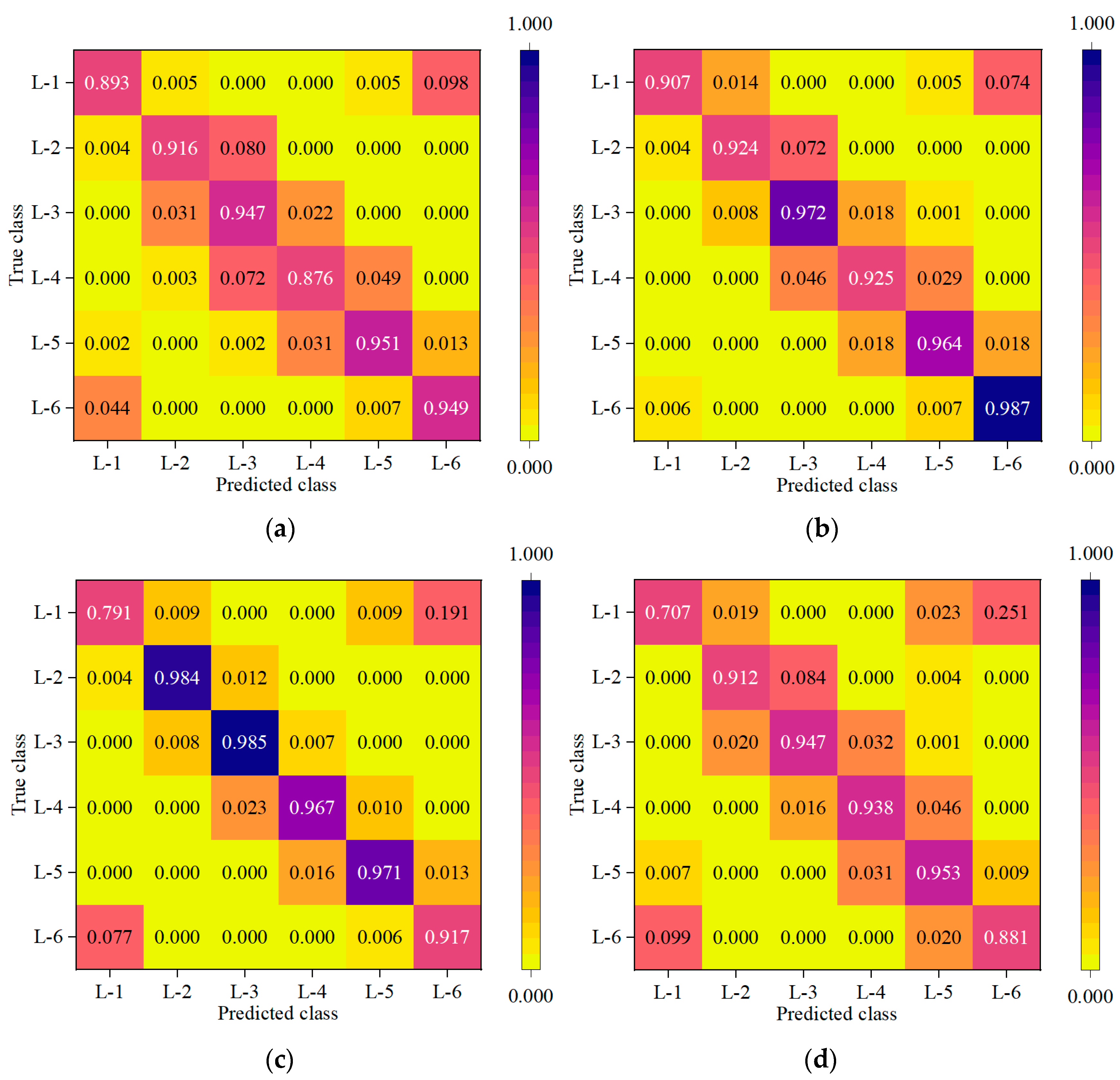 Applsci 13 07060 g030