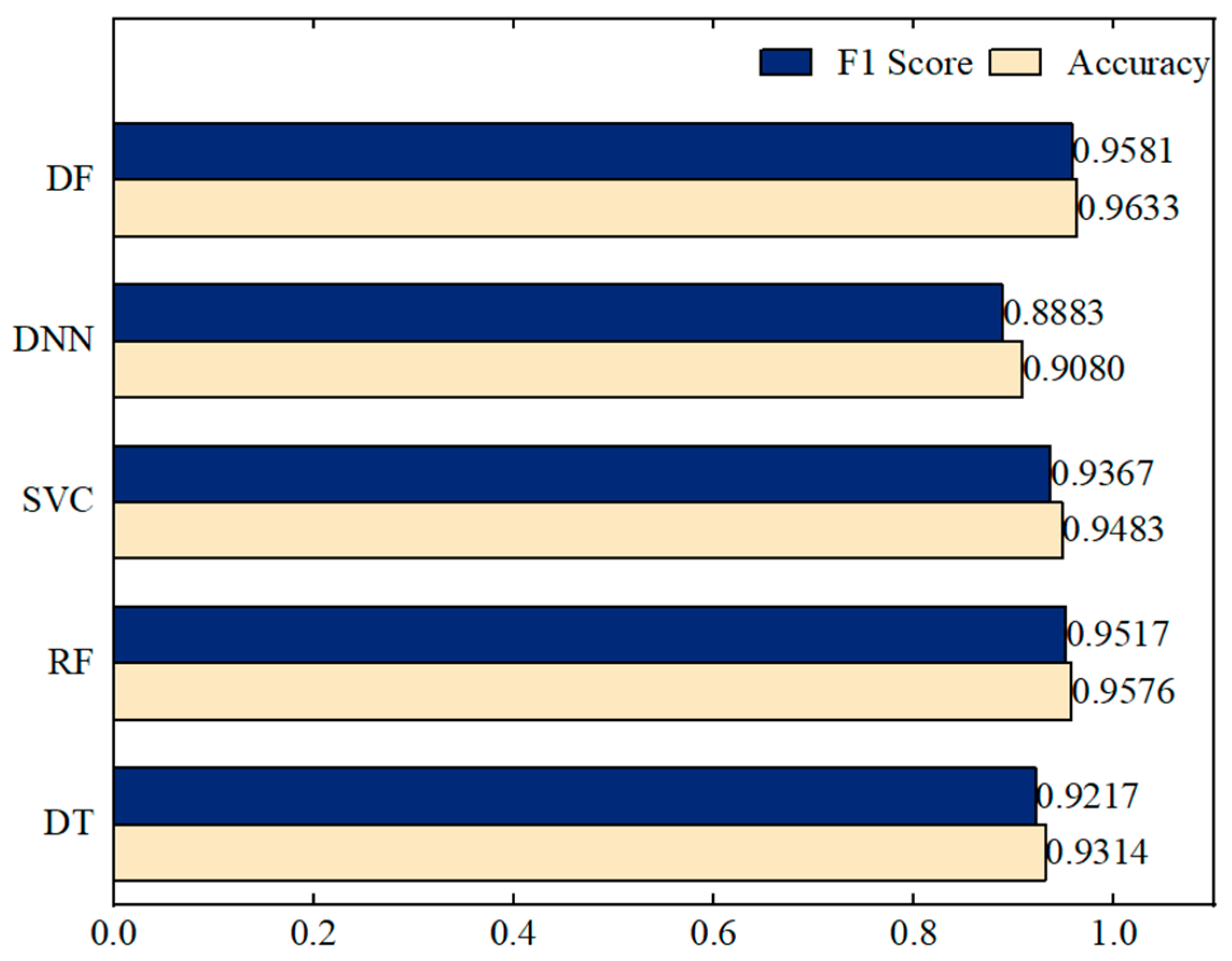 Applsci 13 07060 g031