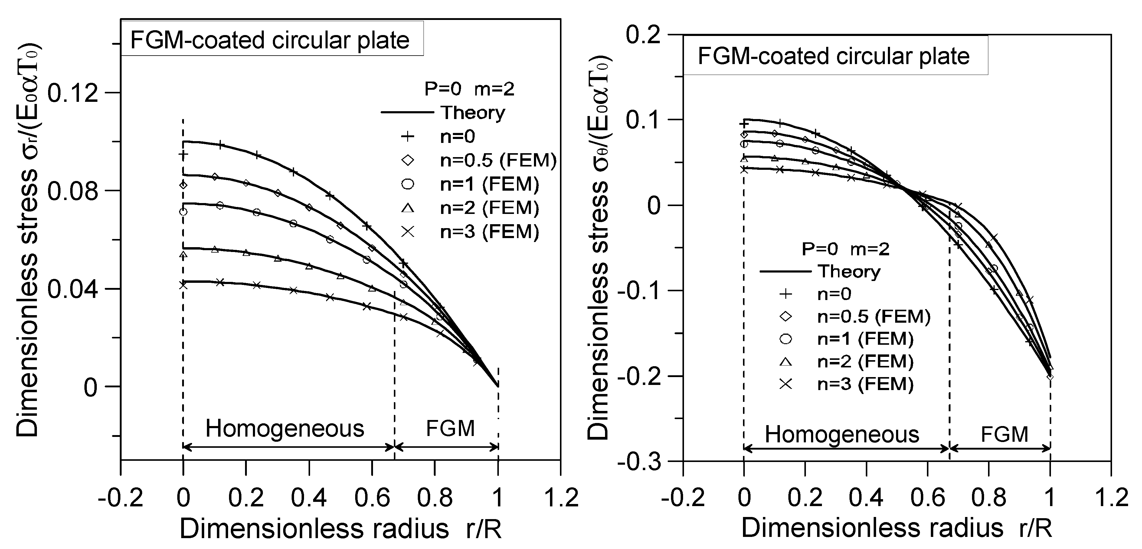 Applsci 13 07061 g003 Applsci 13 07061 g003