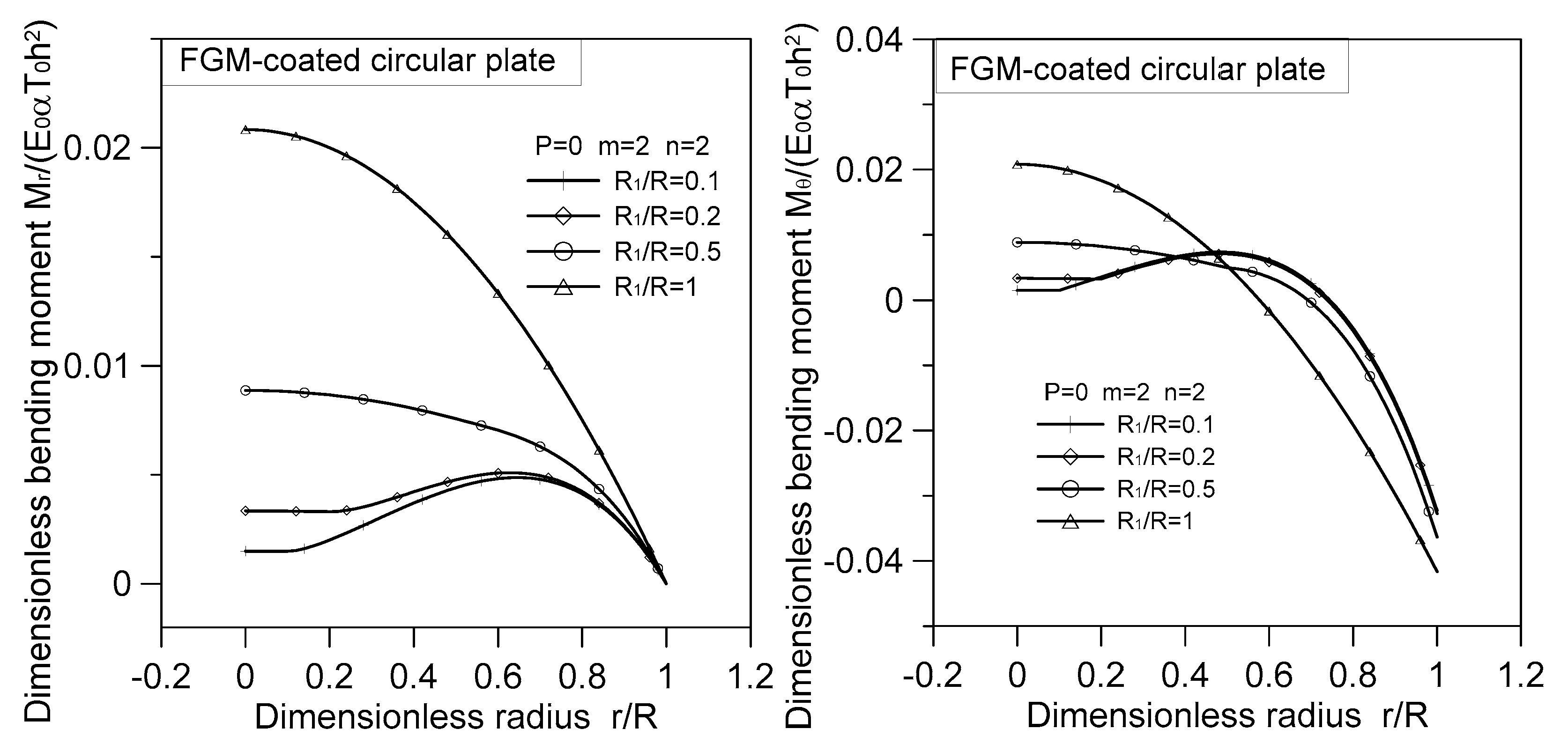Applsci 13 07061 g006 Applsci 13 07061 g006