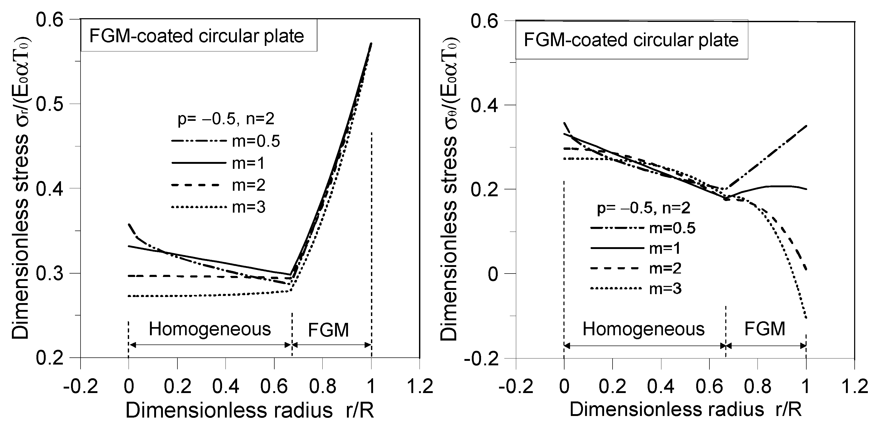 Applsci 13 07061 g007 Applsci 13 07061 g007