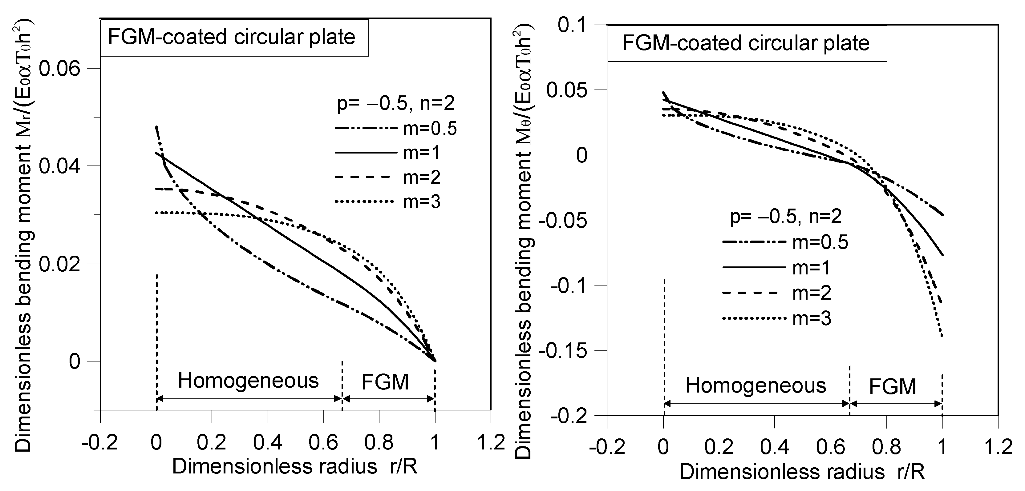 Applsci 13 07061 g008 Applsci 13 07061 g008