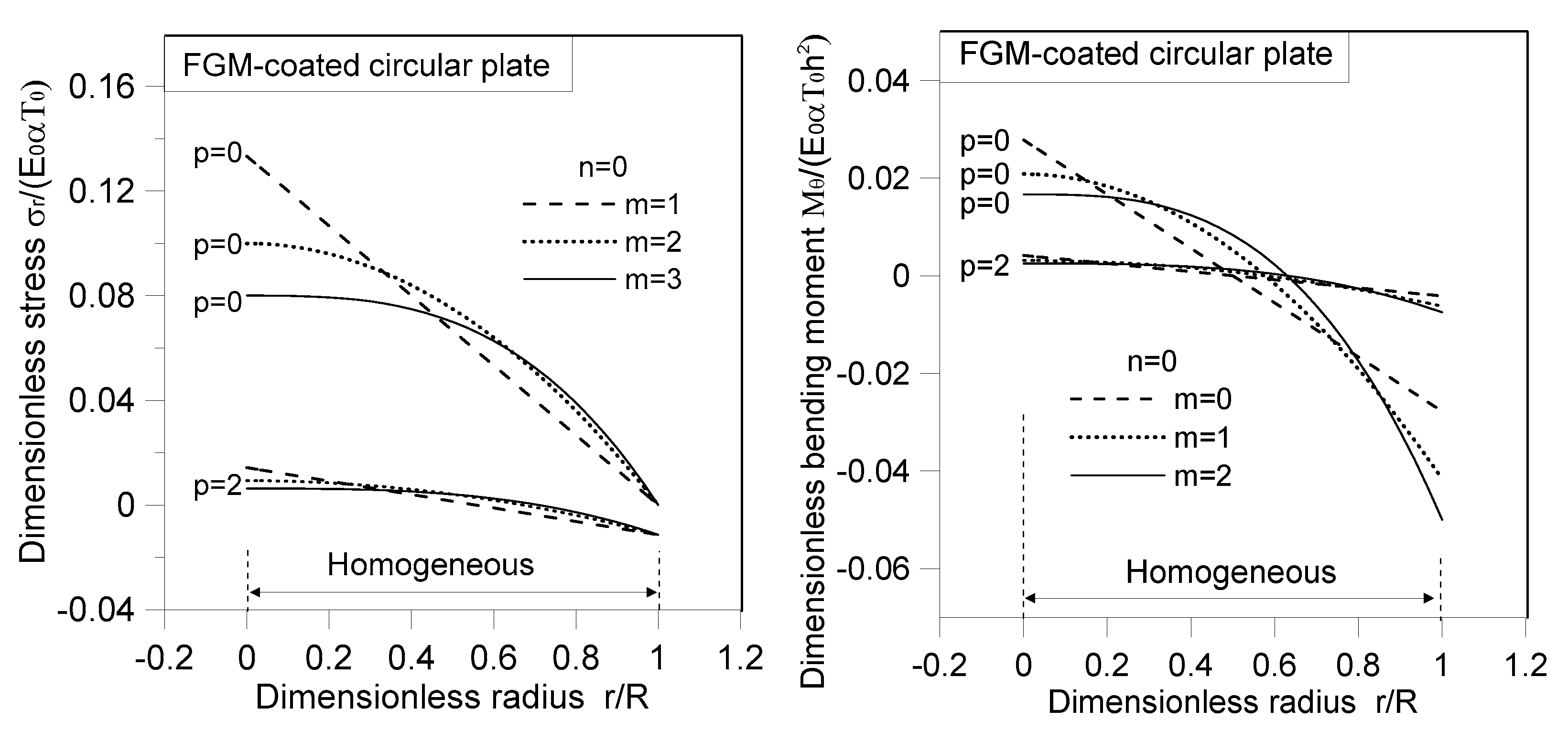 Applsci 13 07061 g009 Applsci 13 07061 g009
