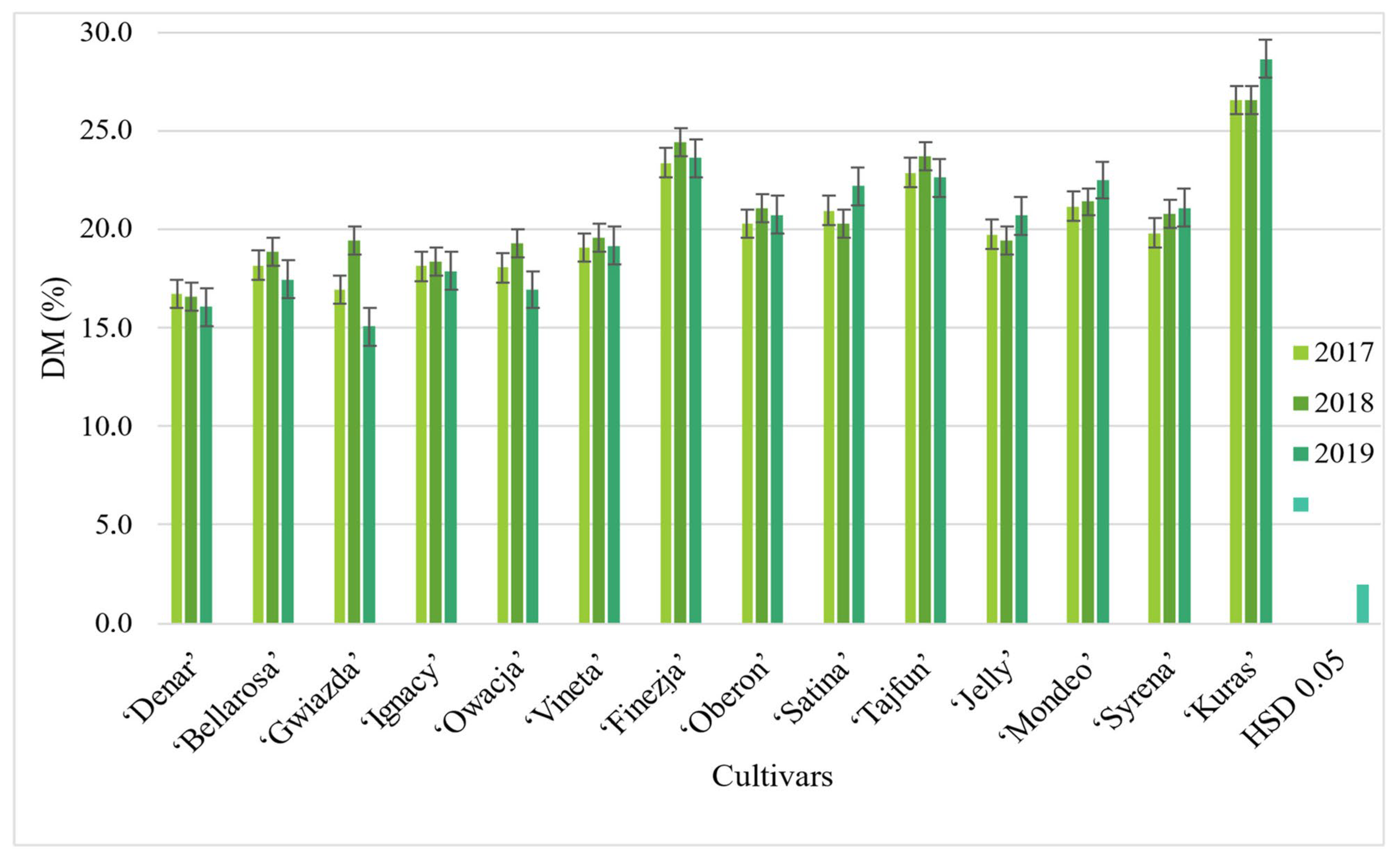 GOLDEN MATKA's  Stats and Analytics