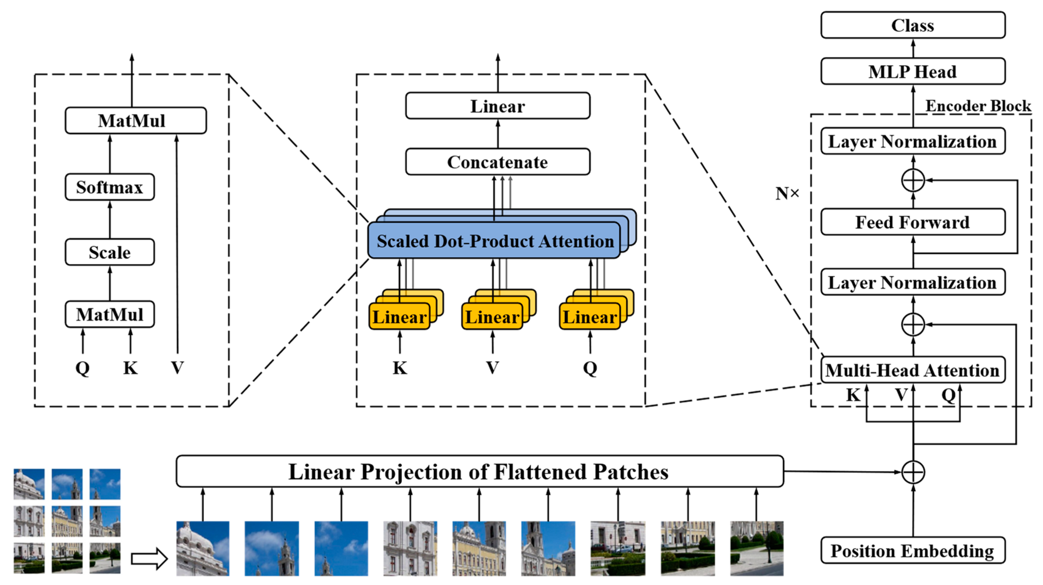 Applsci 13 07069 g001