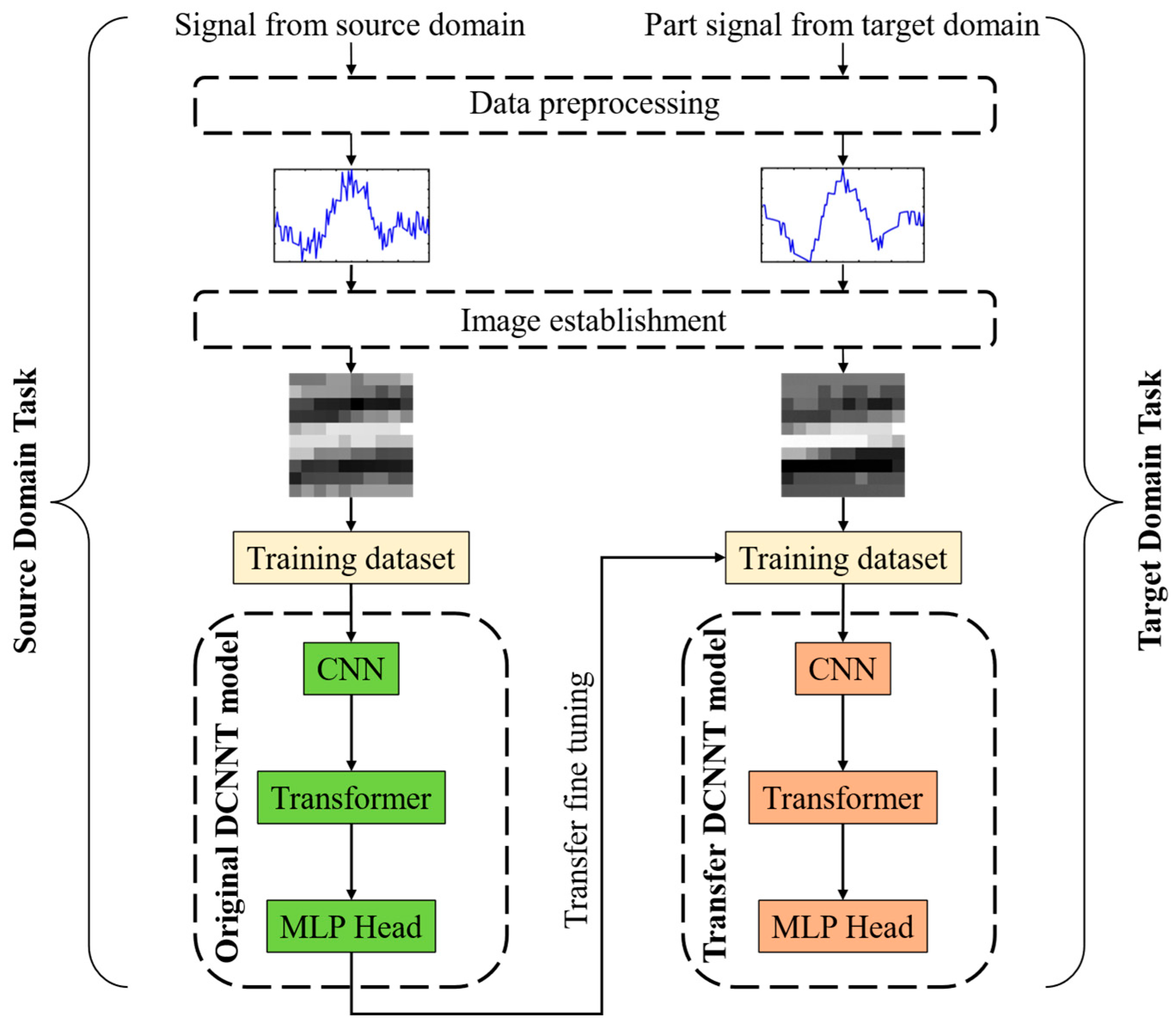 Applsci 13 07069 g007