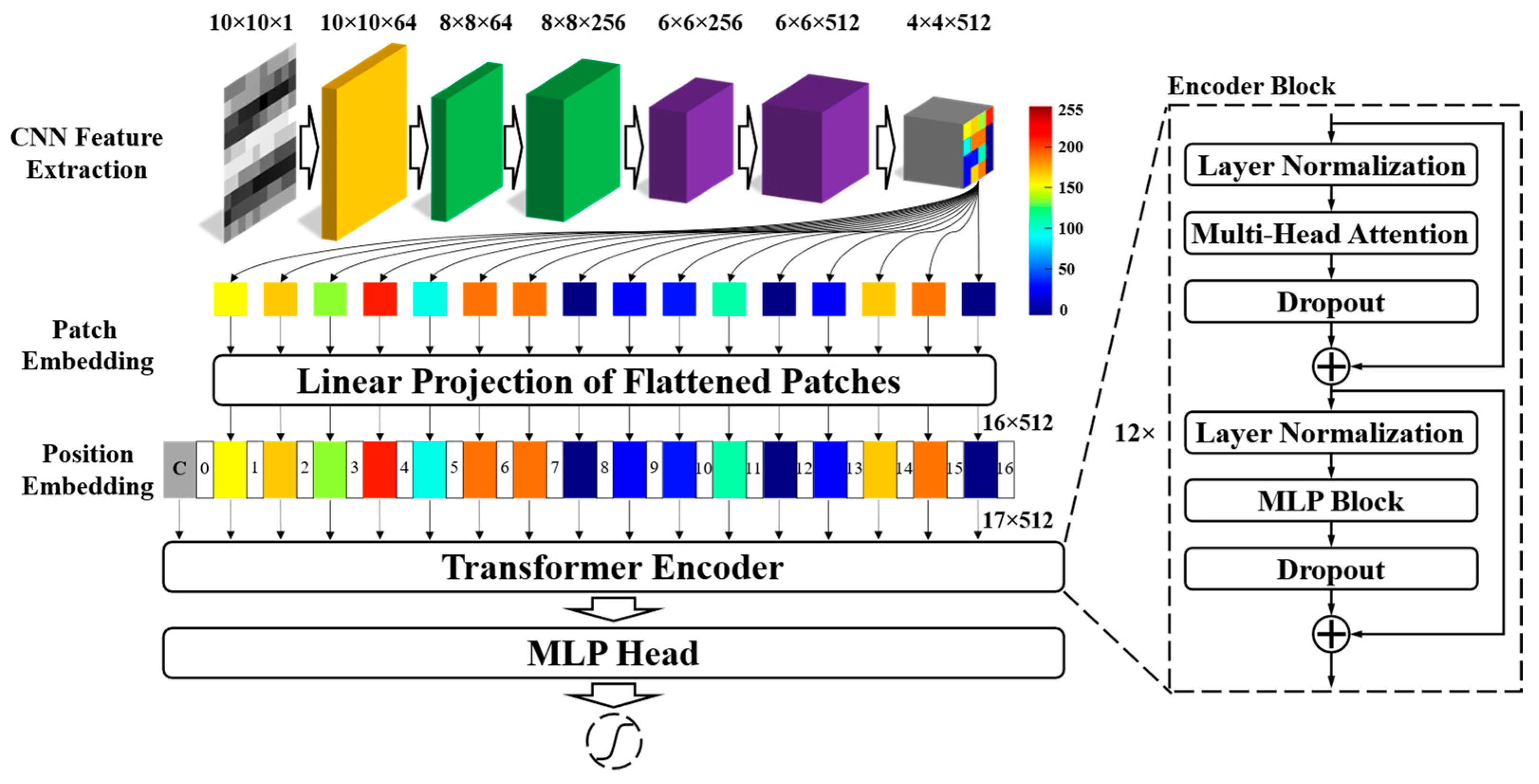 Applsci 13 07069 g008