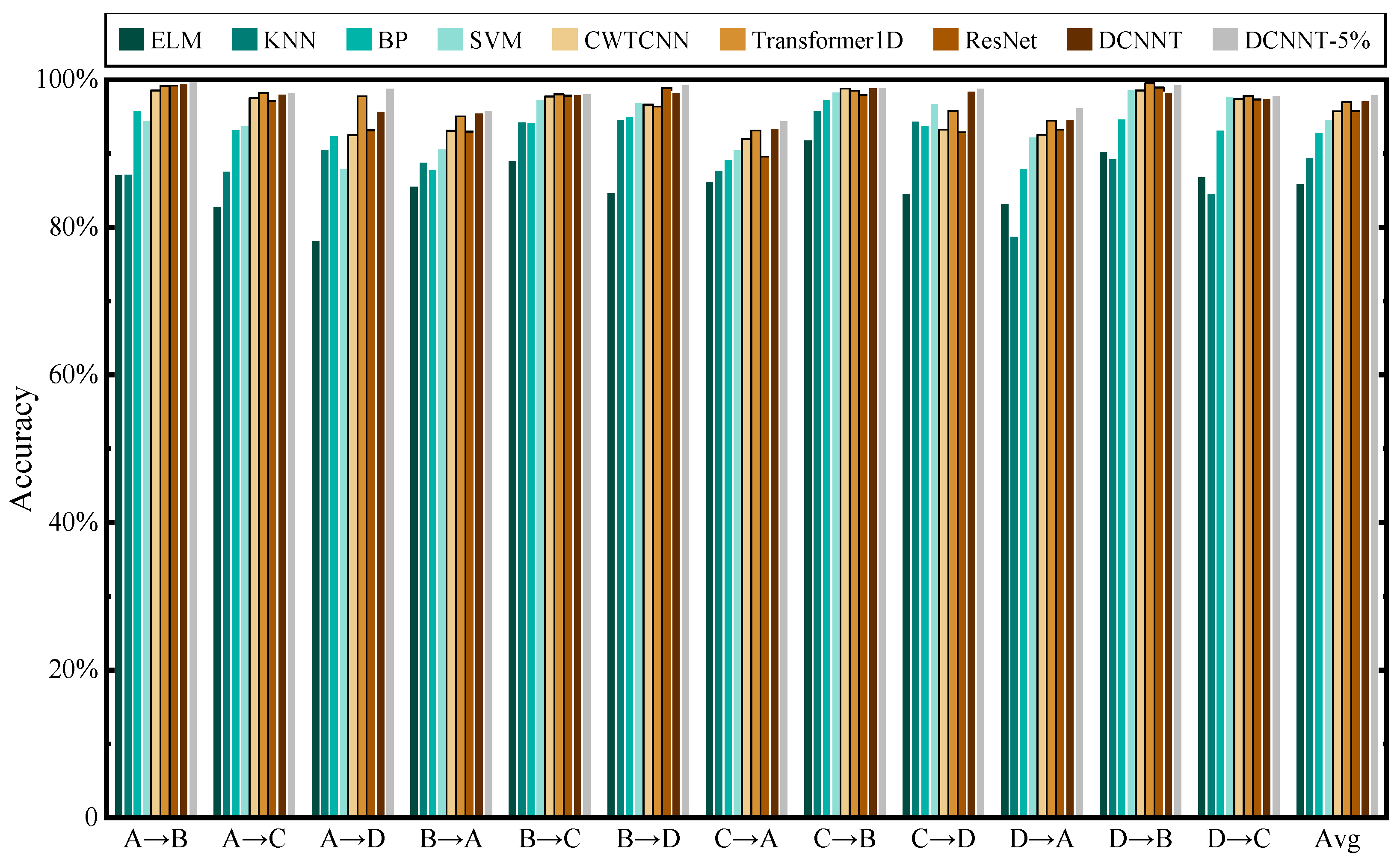 Applsci 13 07069 g012